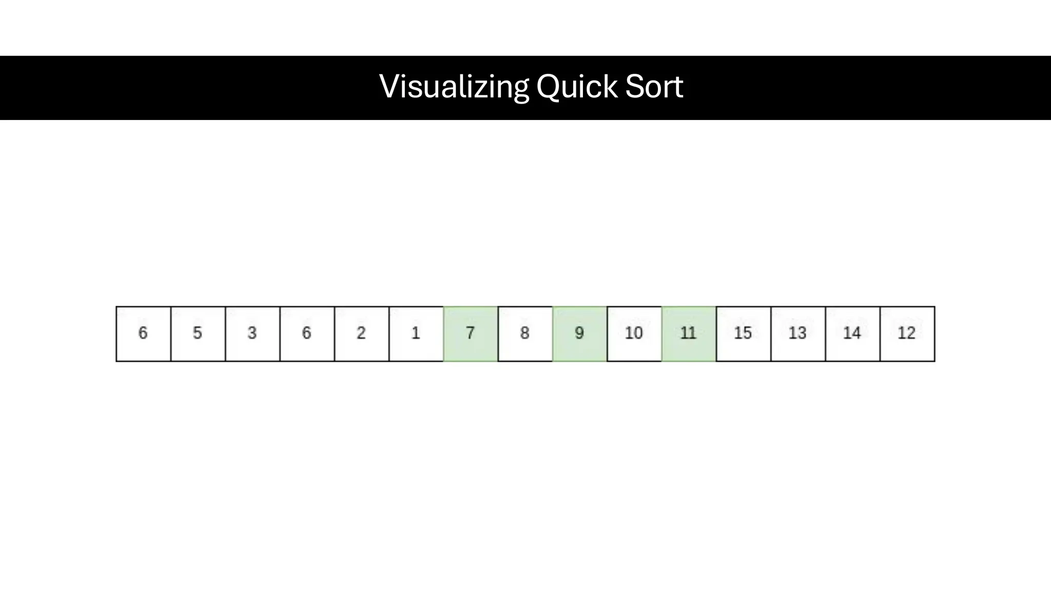 Visualizing Quick Sort 