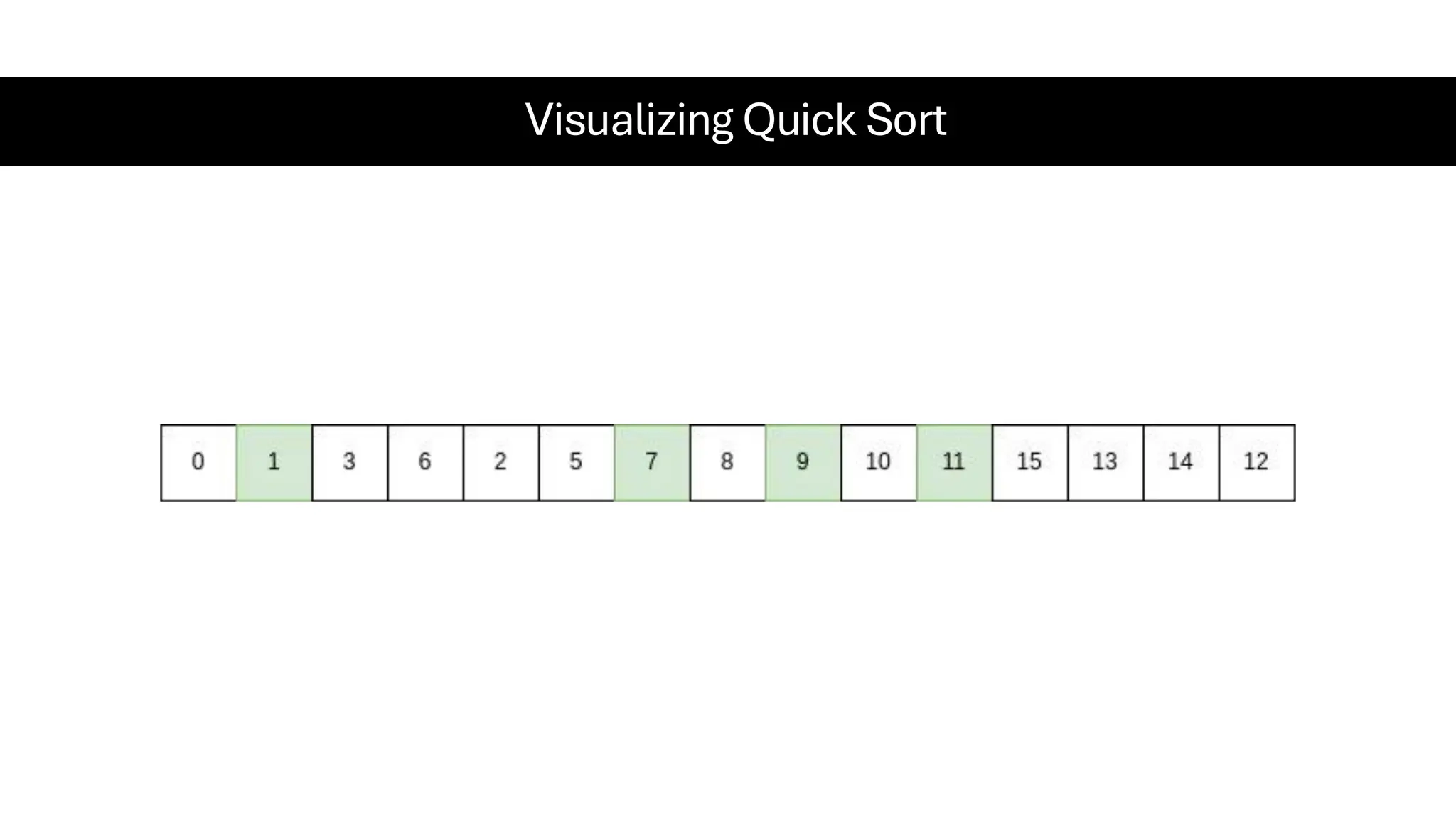 Visualizing Quick Sort 