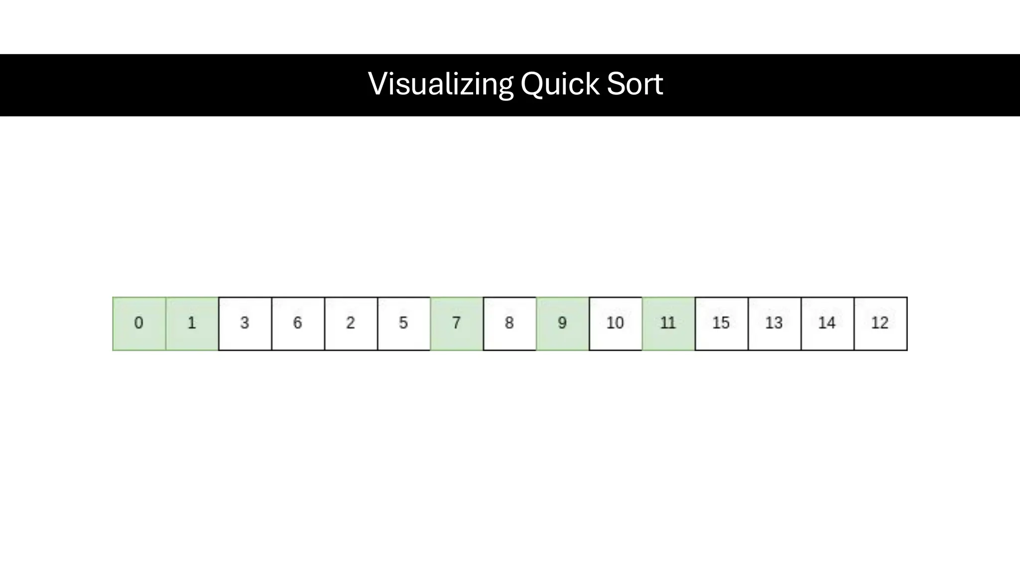 Visualizing Quick Sort 