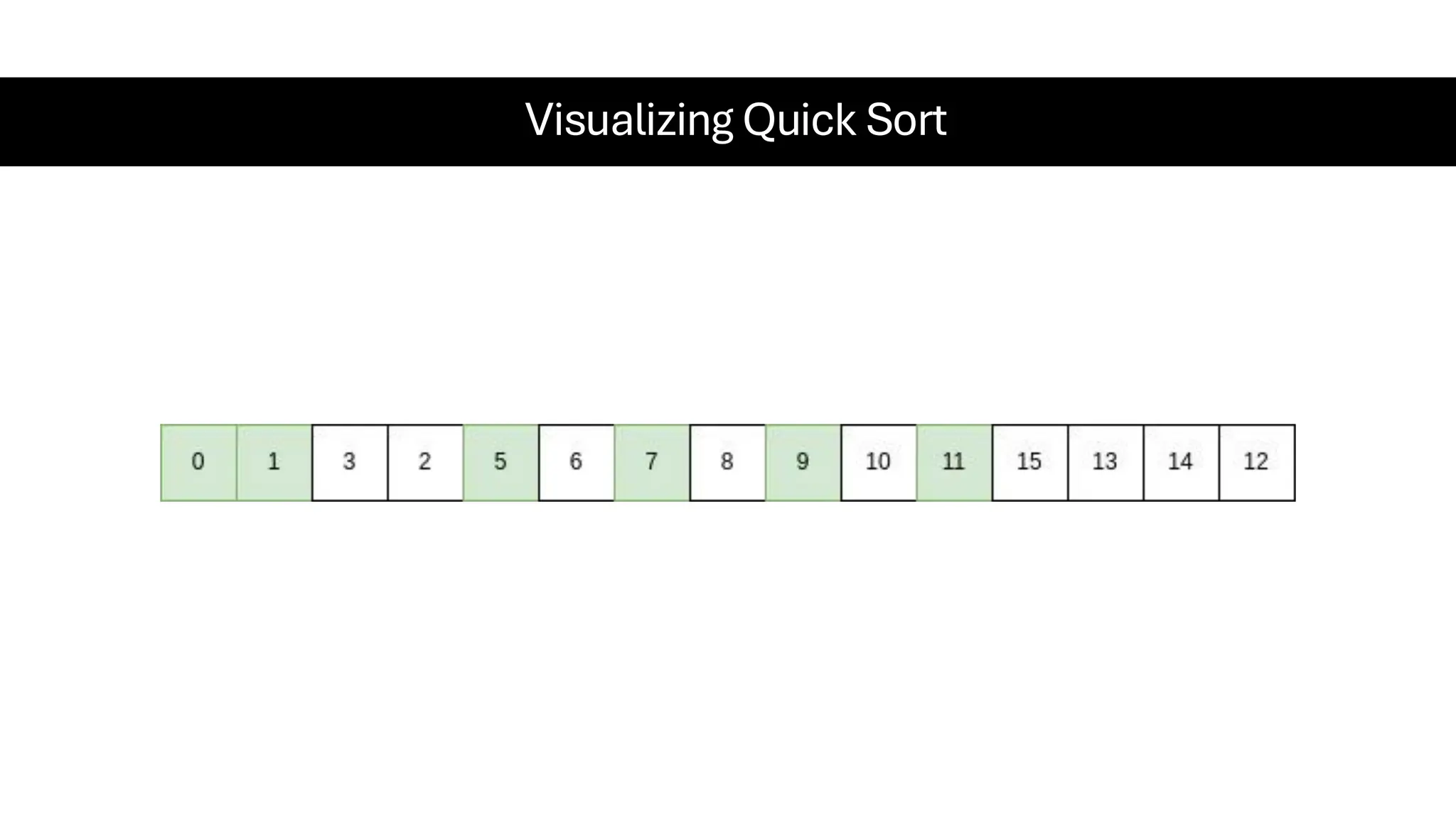 Visualizing Quick Sort 