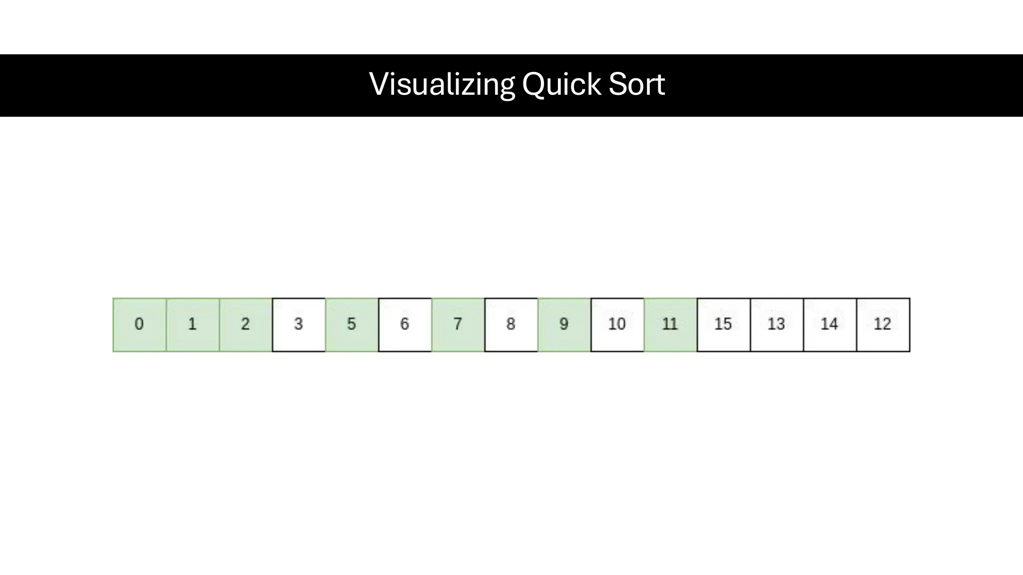 Visualizing Quick Sort 