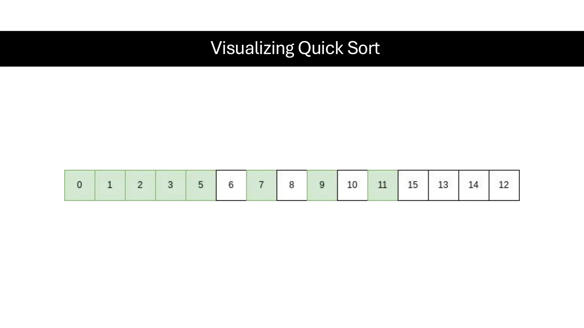 Visualizing Quick Sort 