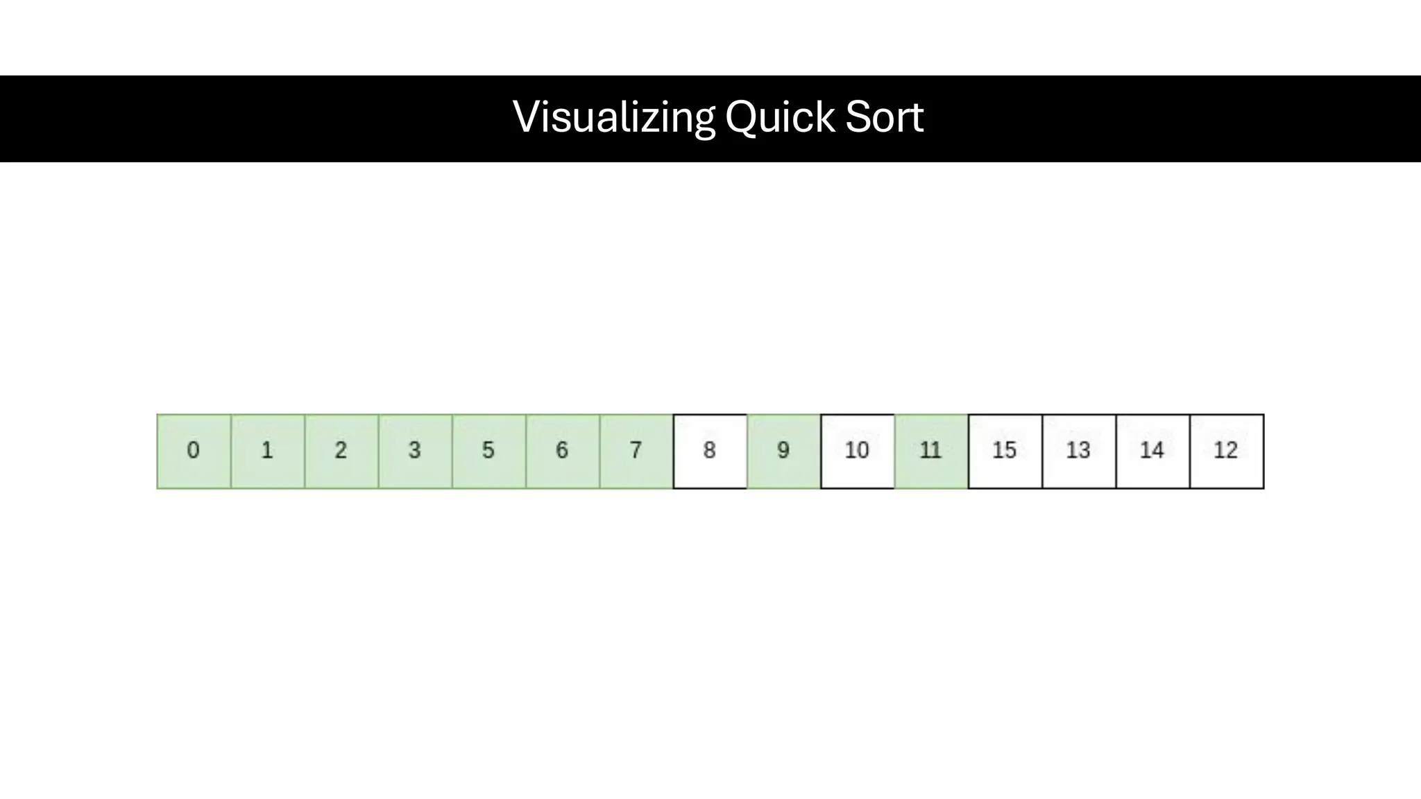 Visualizing Quick Sort 