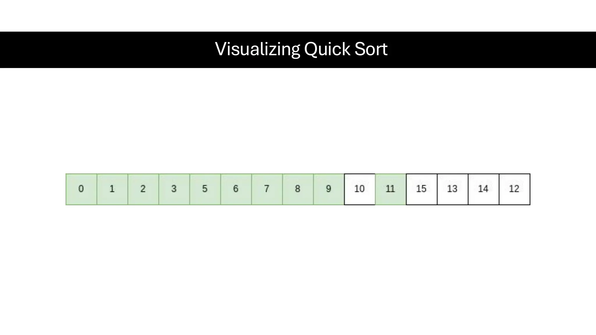 Visualizing Quick Sort 