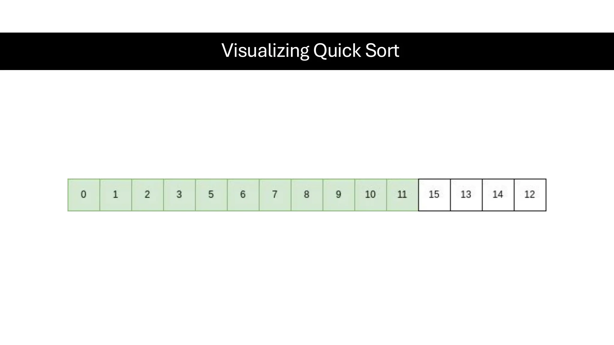 Visualizing Quick Sort 