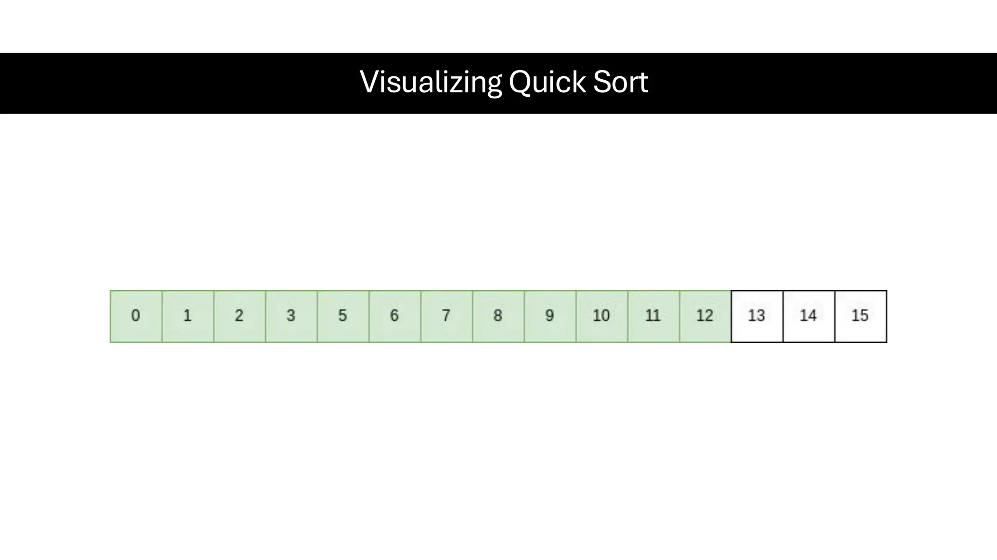 Visualizing Quick Sort 