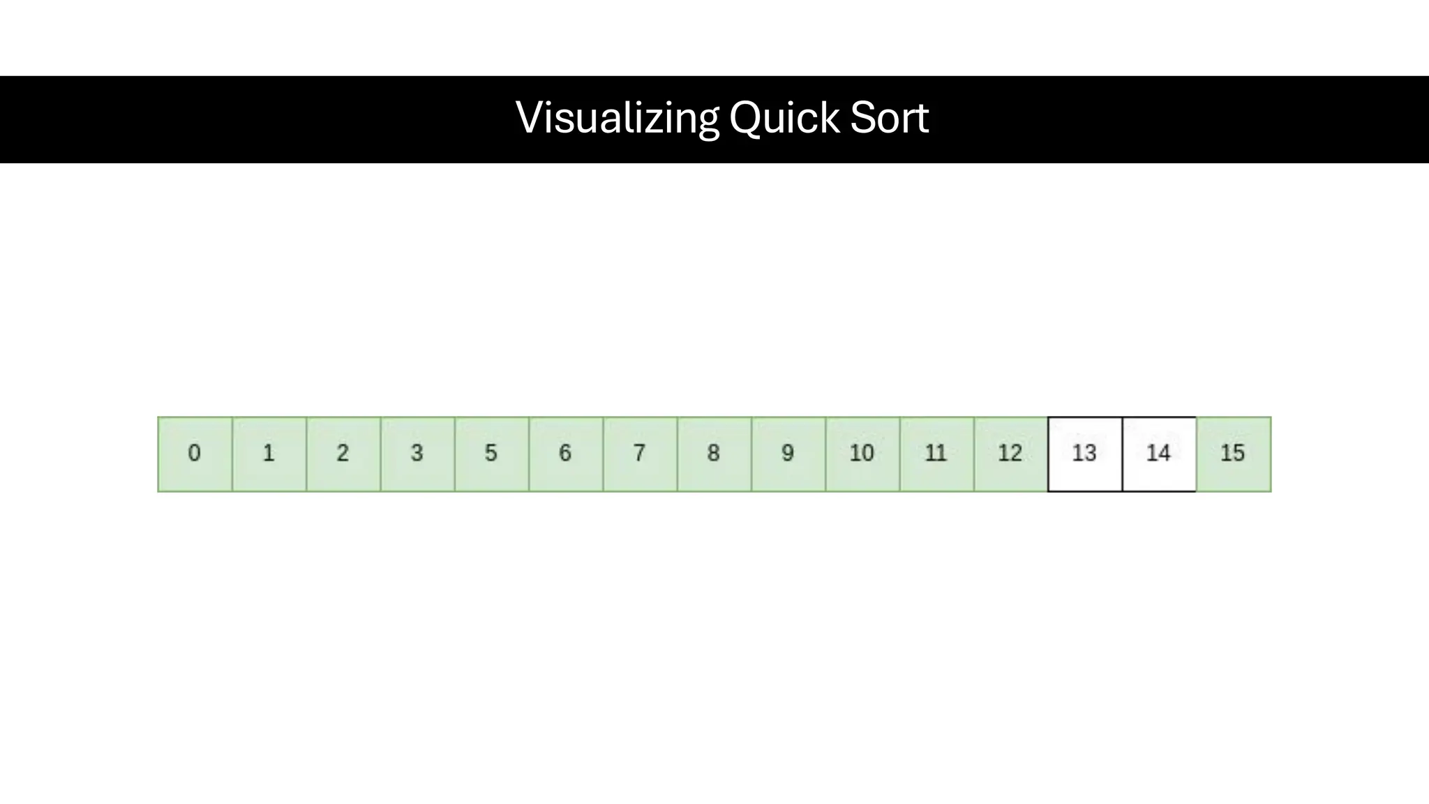 Visualizing Quick Sort 