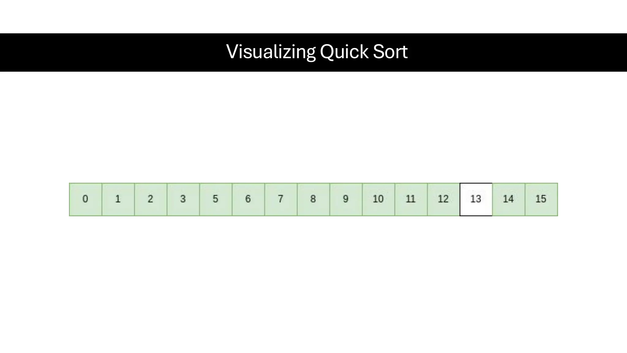 Visualizing Quick Sort 