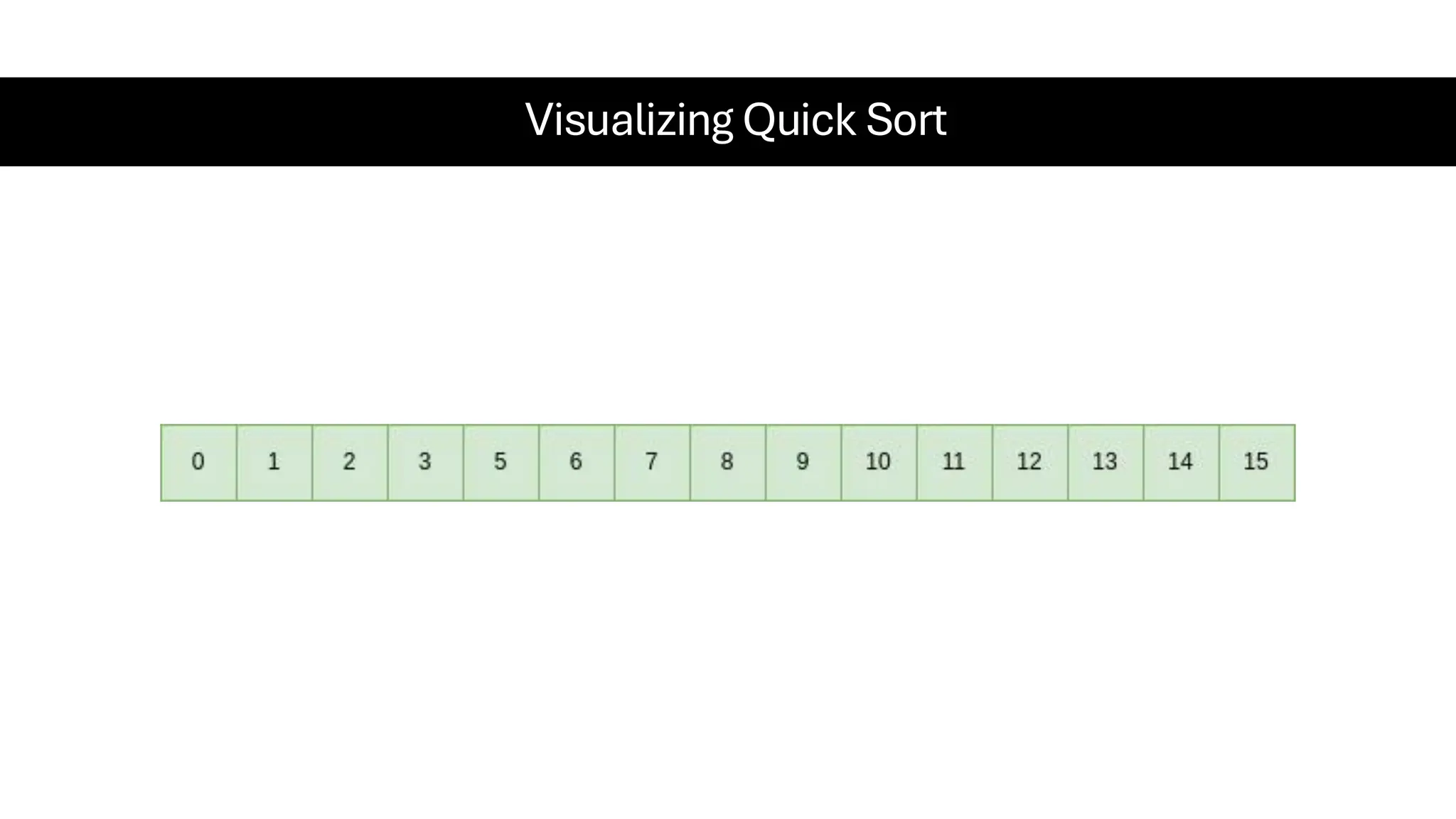 Visualizing Quick Sort 