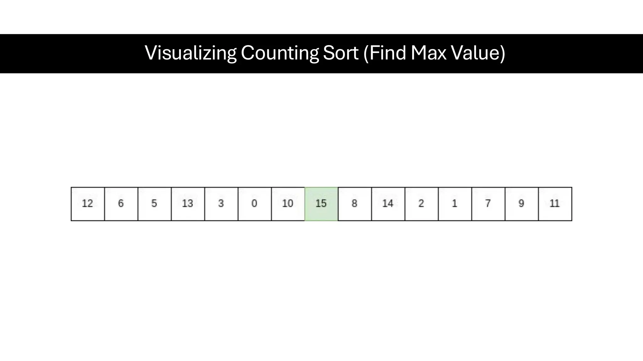Visualizing Counting Sort (Find Max Value) 