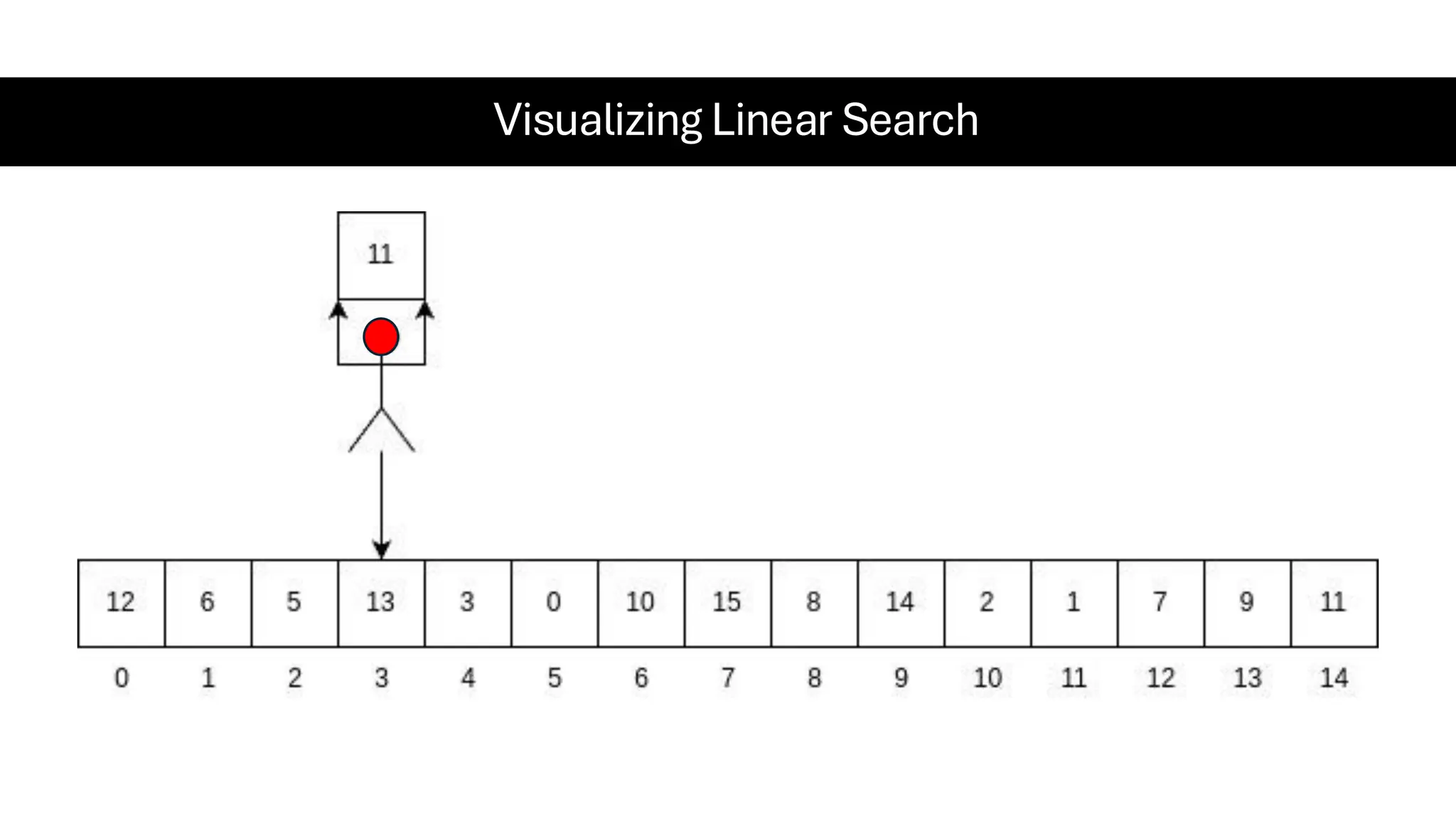 Visualizing Linear Search 