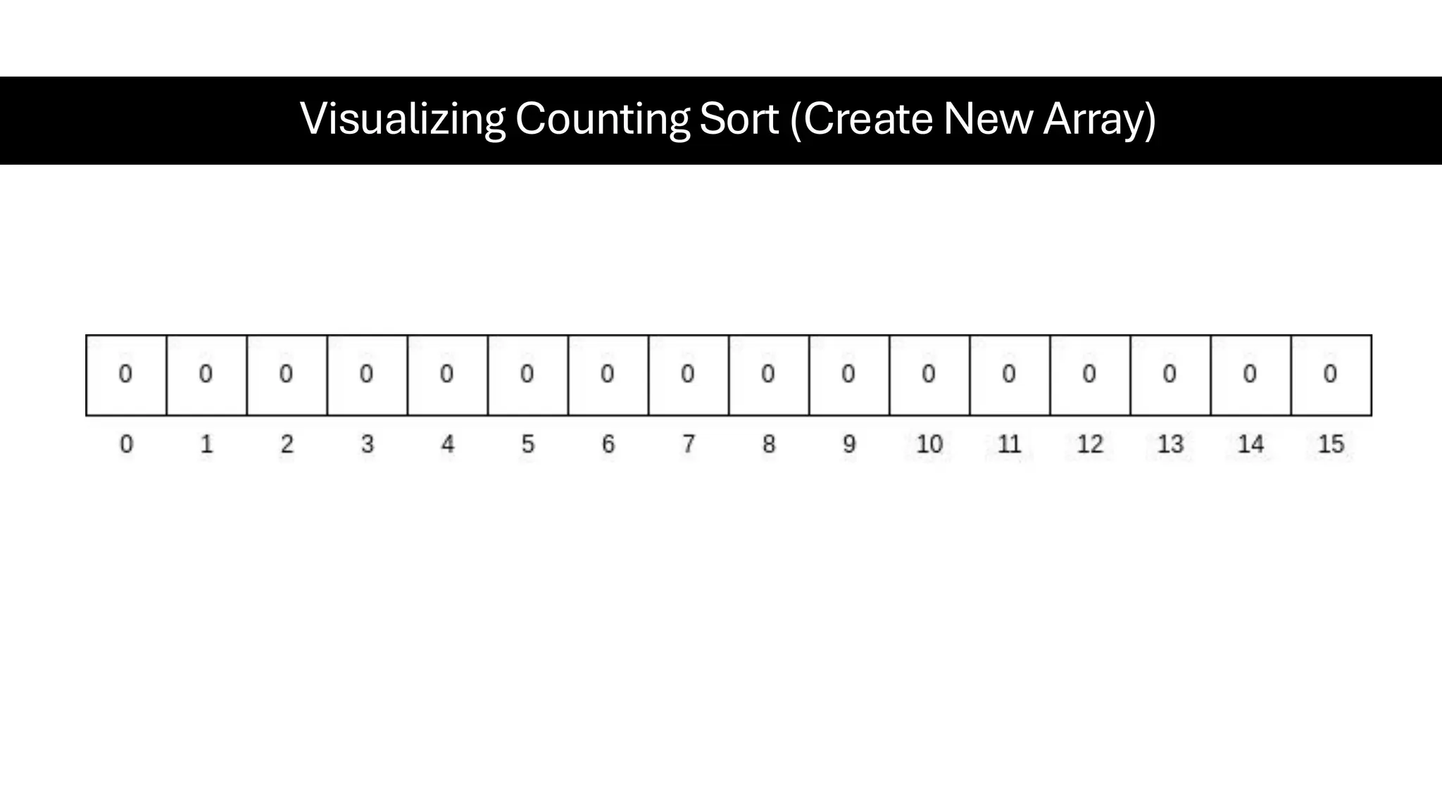 Visualizing Counting Sort (Create New Array) 