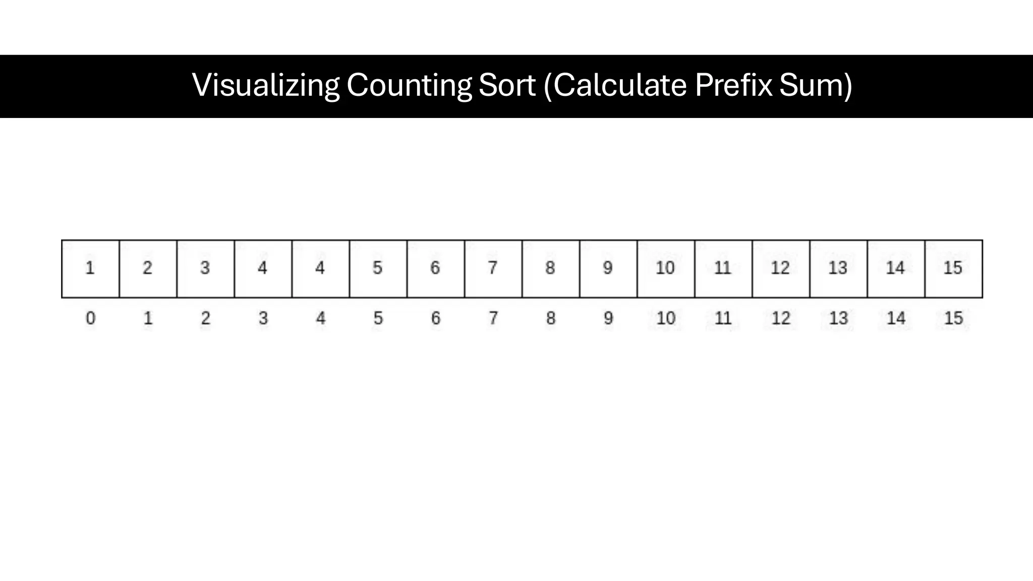 Visualizing Counting Sort (Calculate Prefix Sum) 
