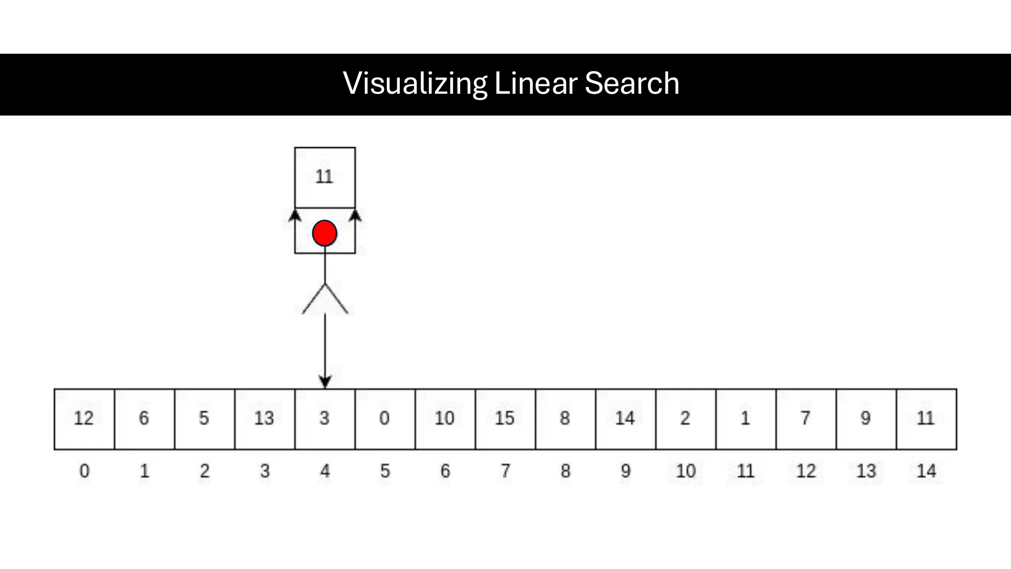 Visualizing Linear Search 