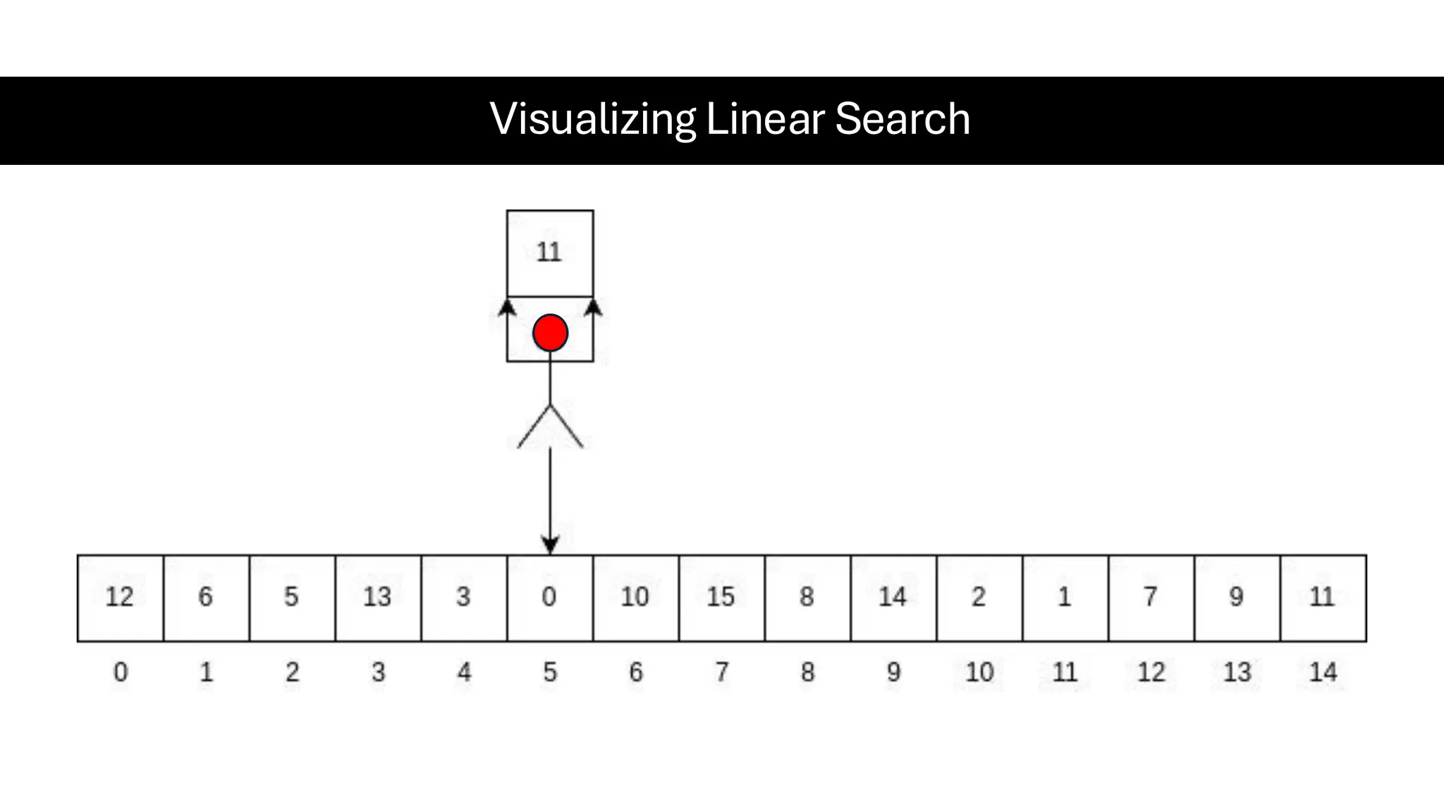 Visualizing Linear Search 