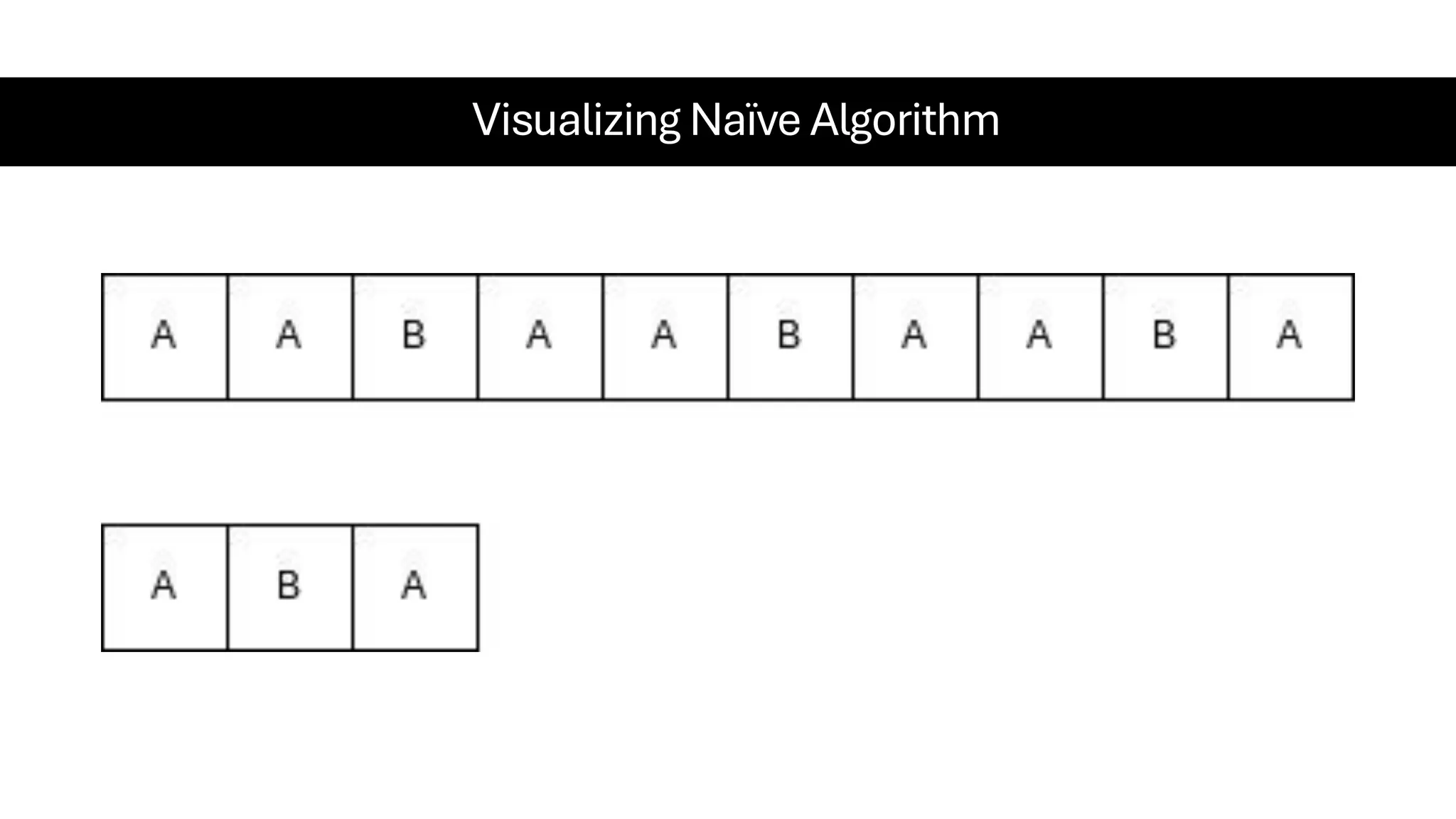 Visualizing Naïve Algorithm 