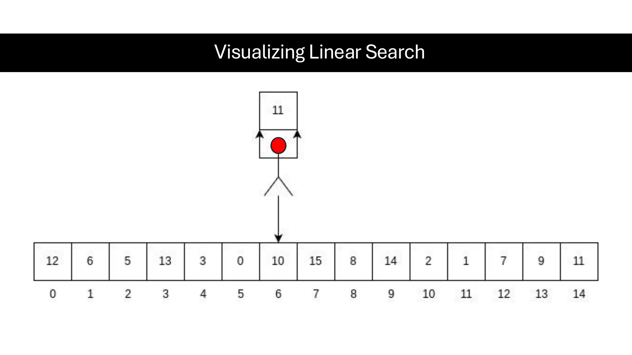 Visualizing Linear Search 