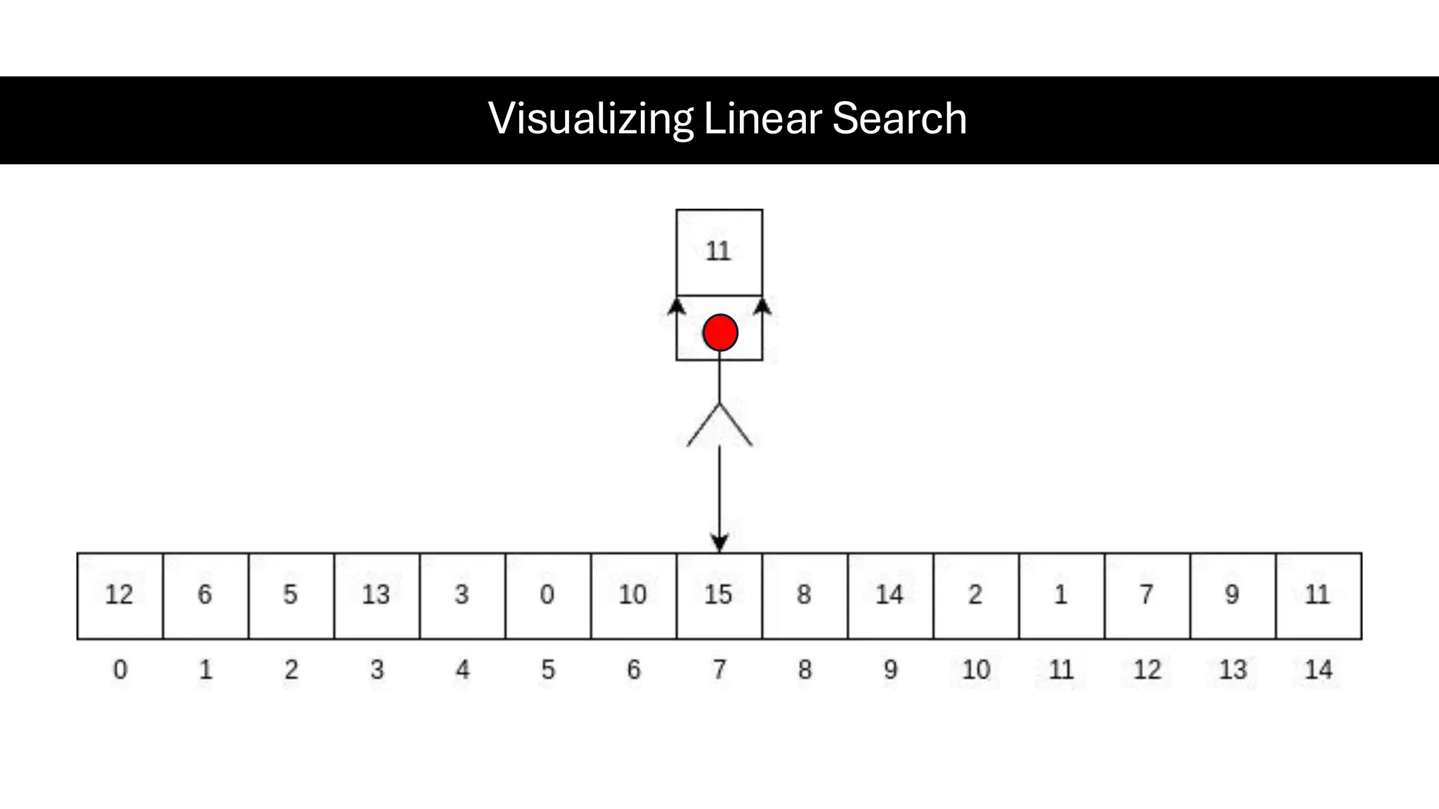 Visualizing Linear Search 