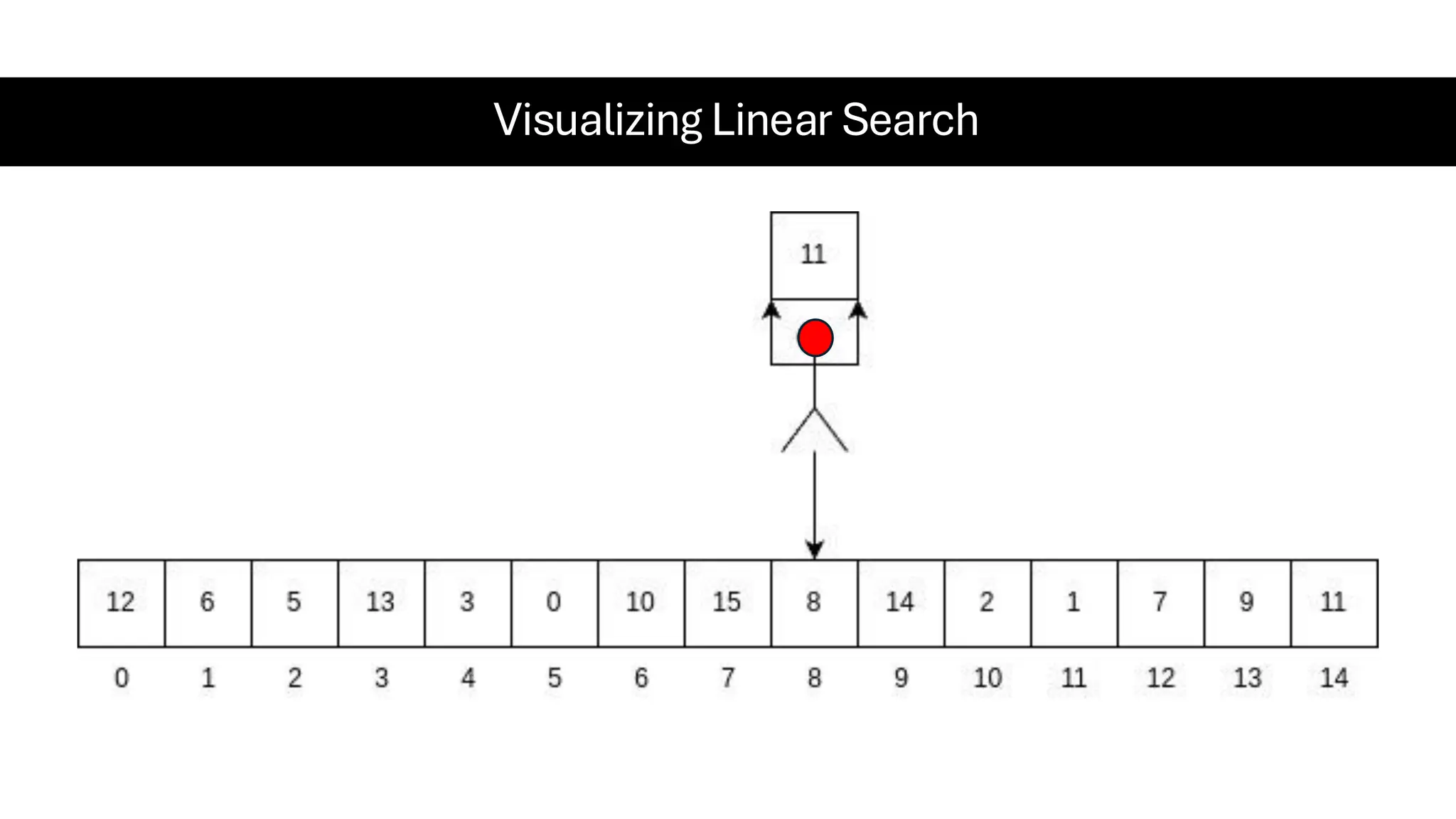 Visualizing Linear Search 