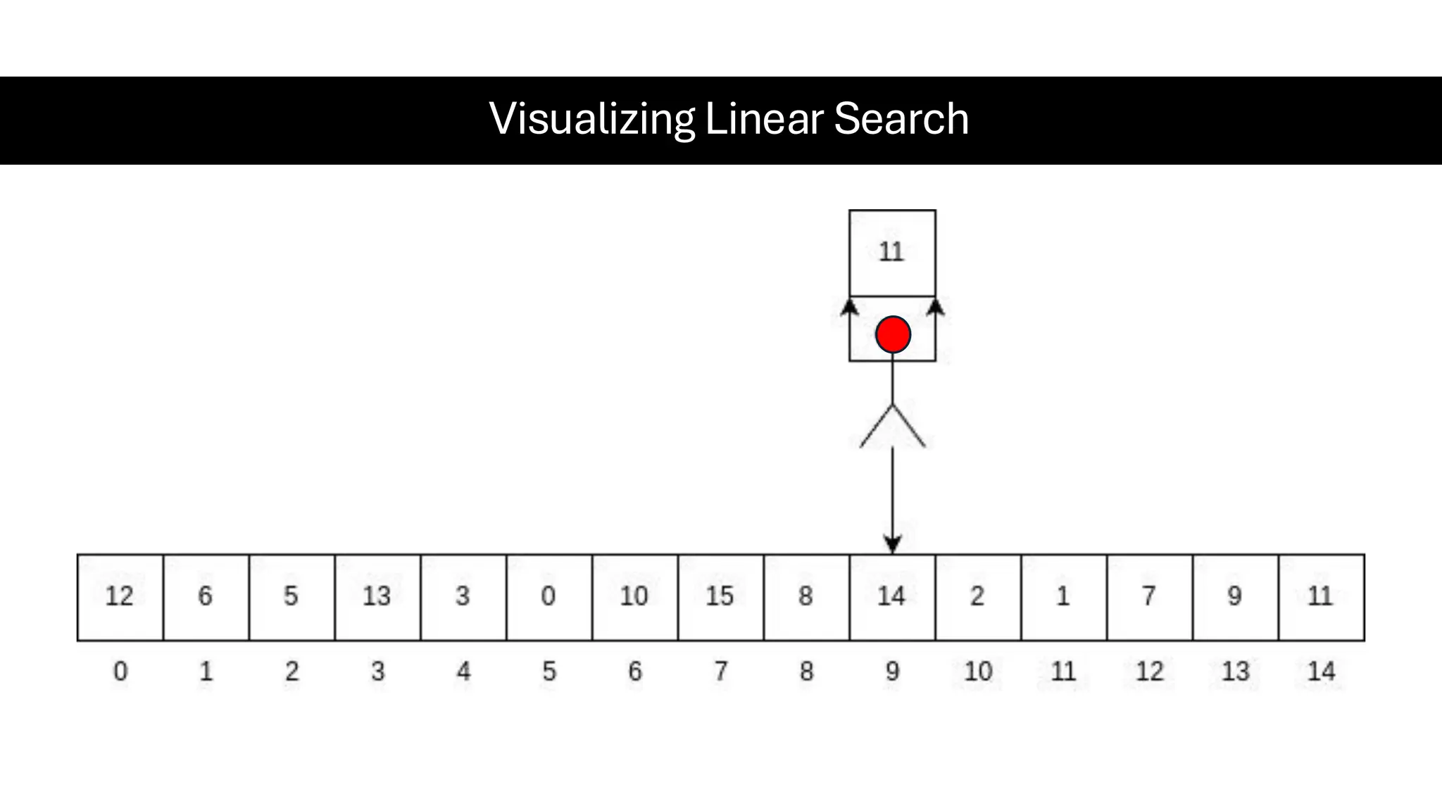 Visualizing Linear Search 