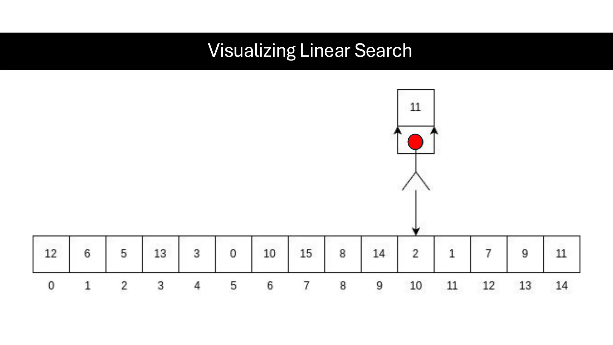 Visualizing Linear Search 