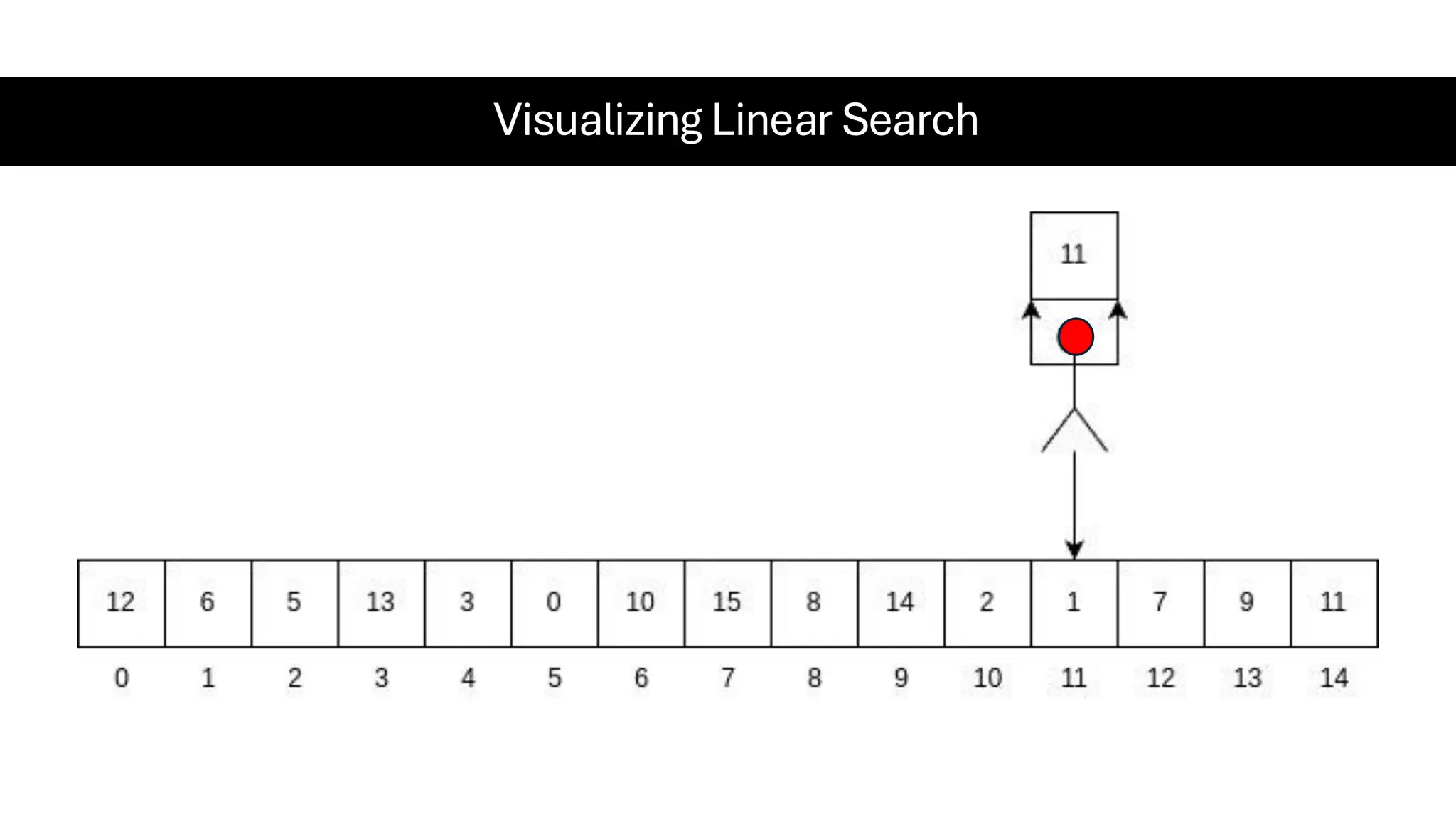 Visualizing Linear Search 
