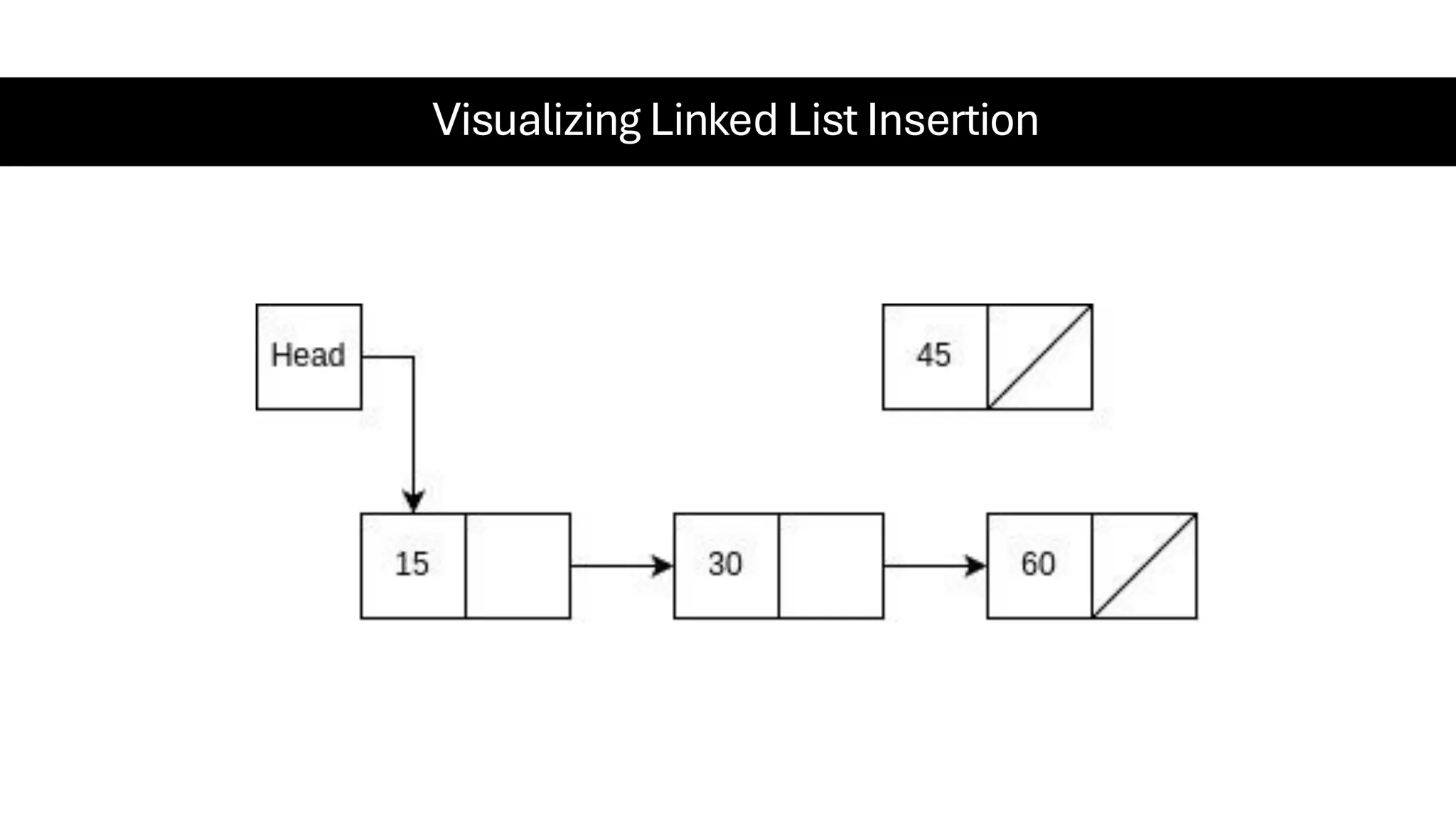 Visualizing Linked List Insertion 