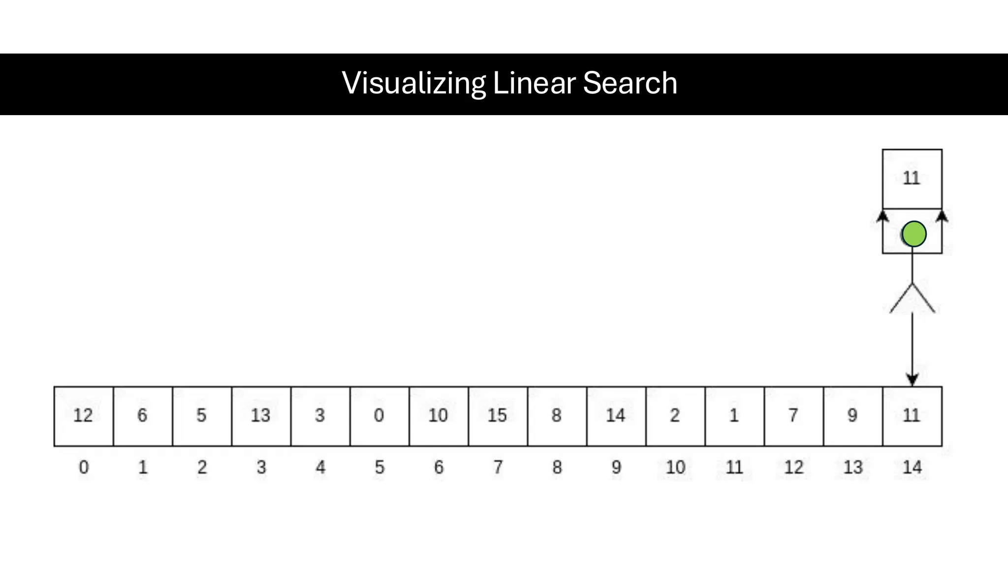 Visualizing Linear Search 