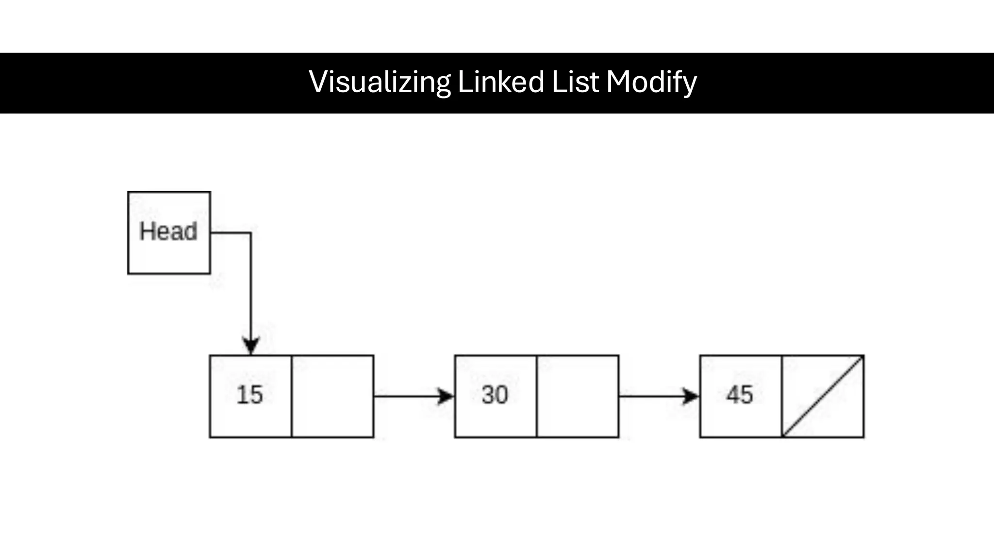 Visualizing Linked List Modify 