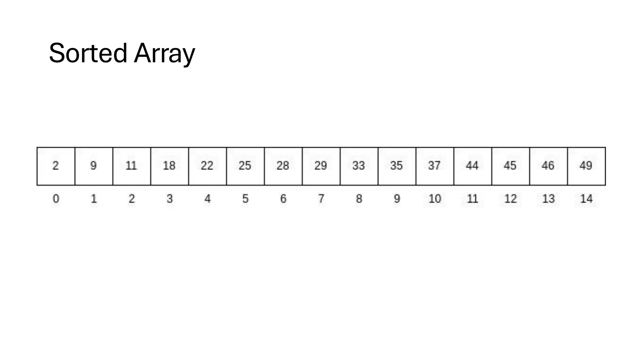 Sorted Array 