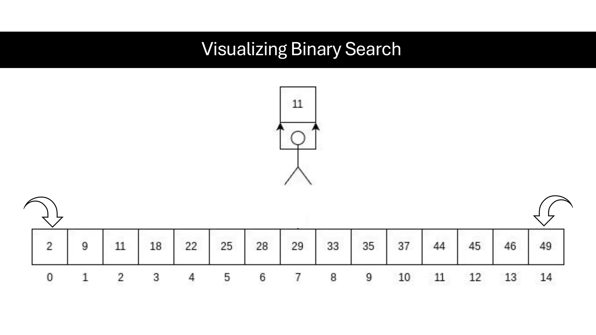Visualizing Binary Search 