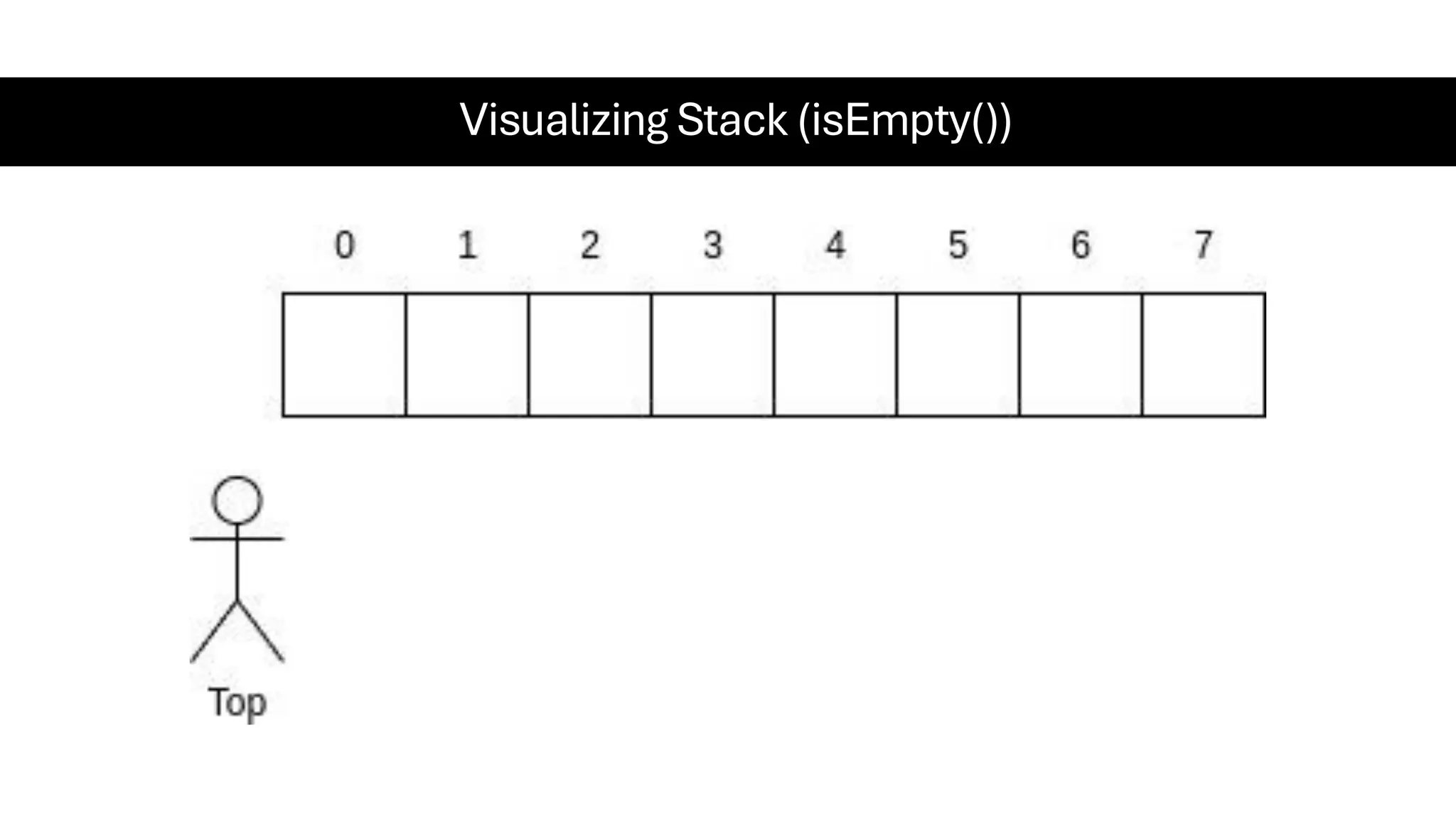Visualizing Stack (isEmpty()) 