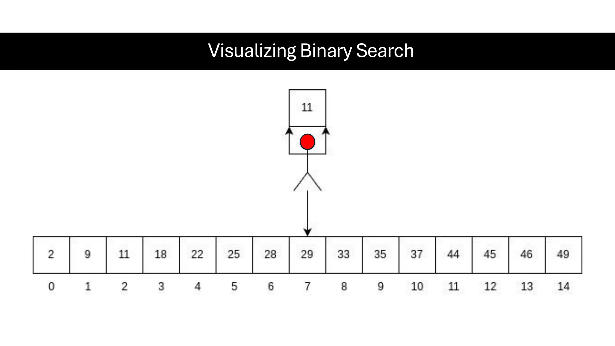 Visualizing Binary Search 