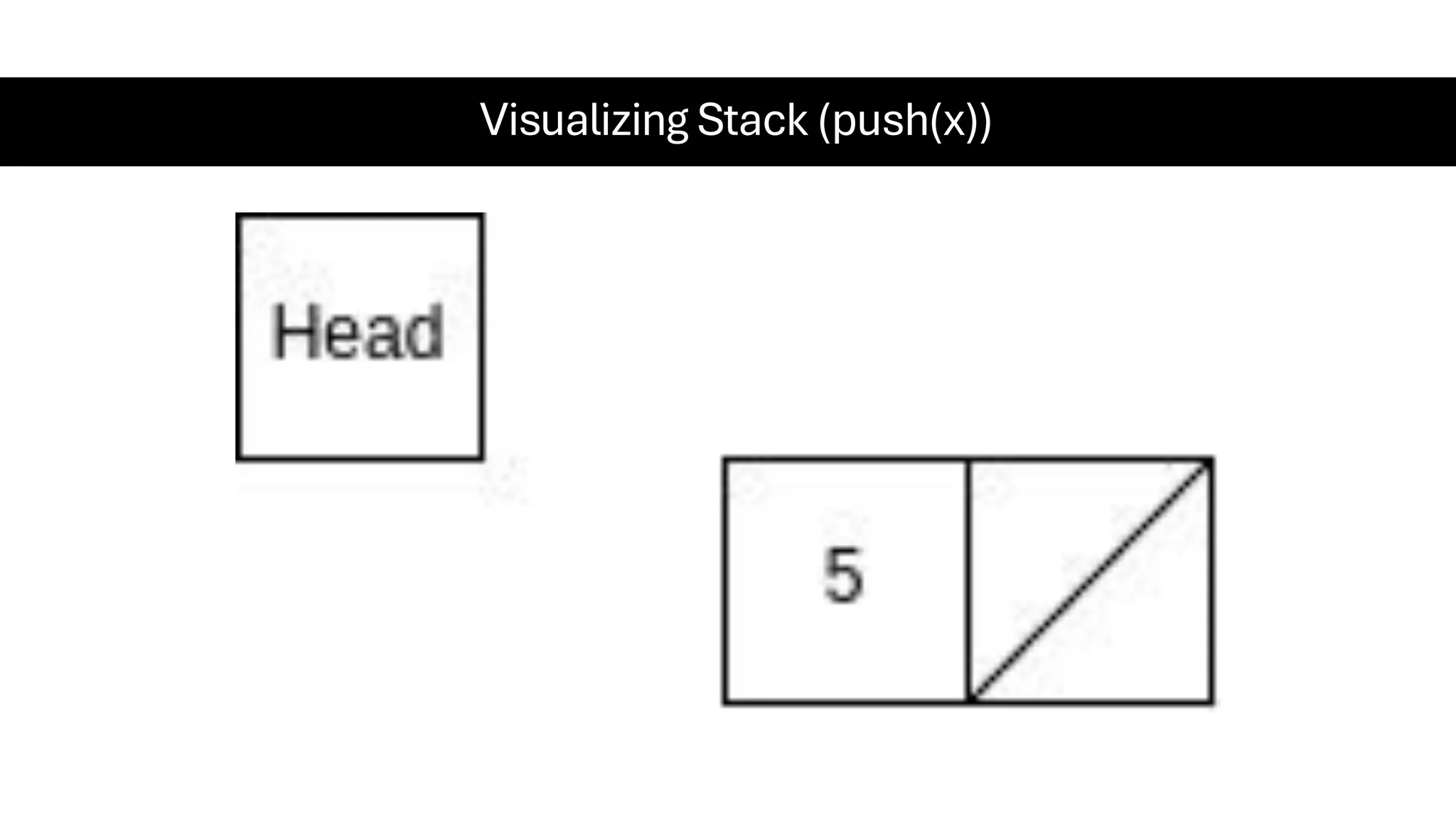 Visualizing Stack (push(x)) 