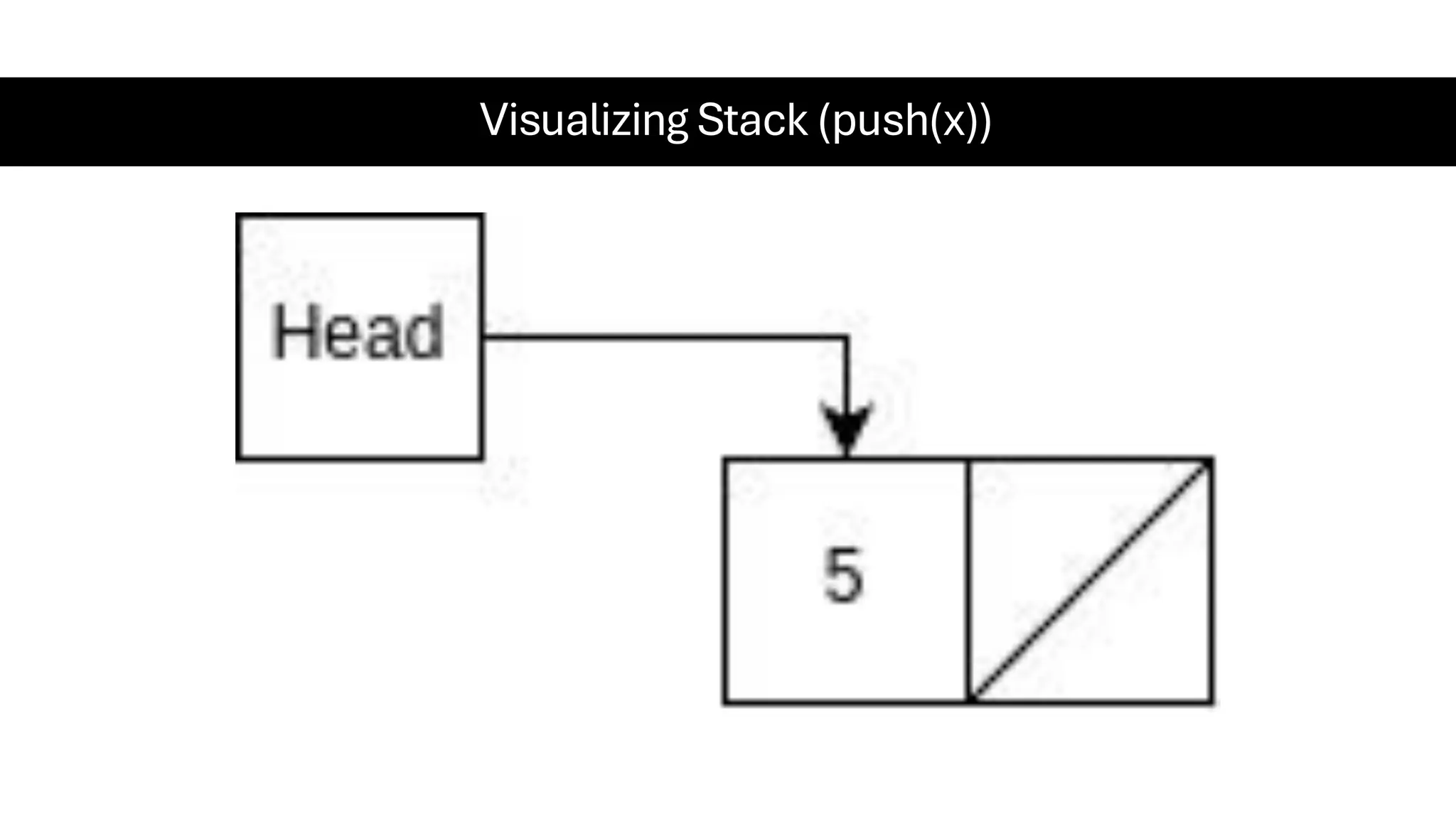 Visualizing Stack (push(x)) 
