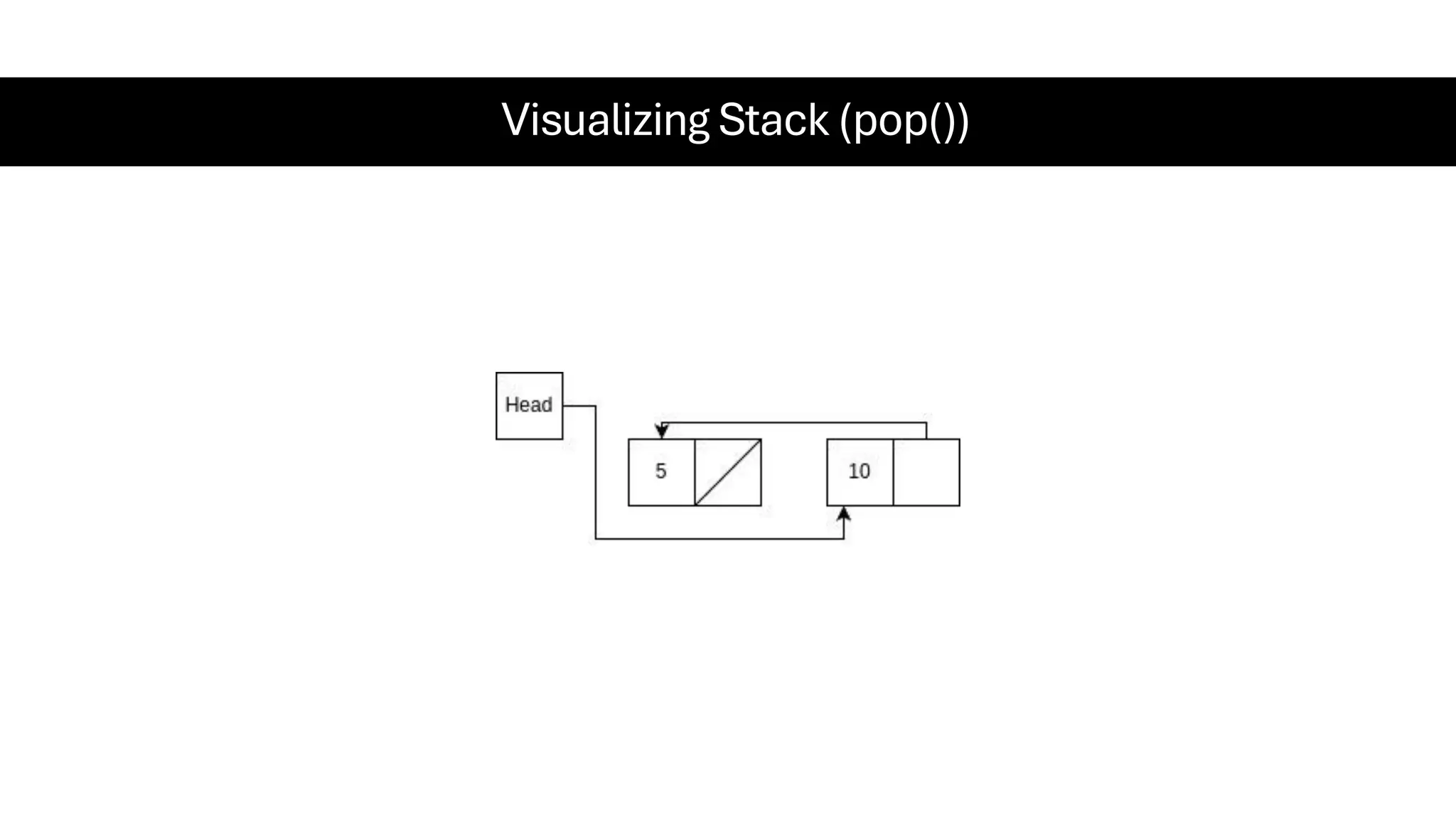 Visualizing Stack (pop()) 