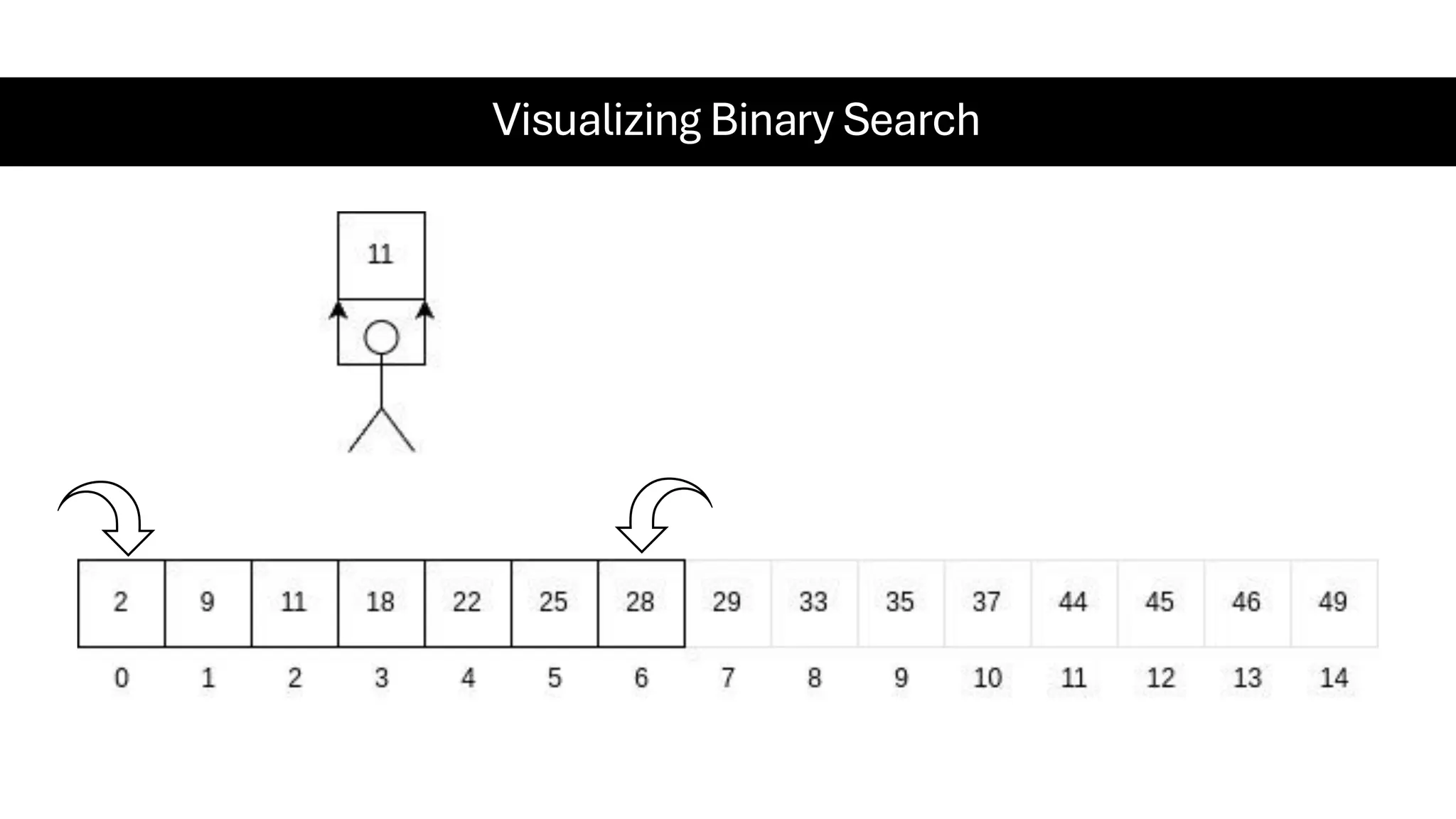 Visualizing Binary Search 