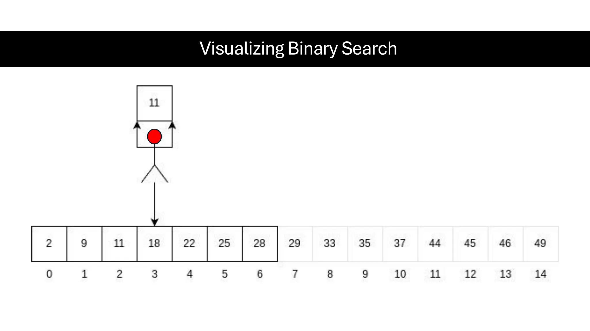 Visualizing Binary Search 