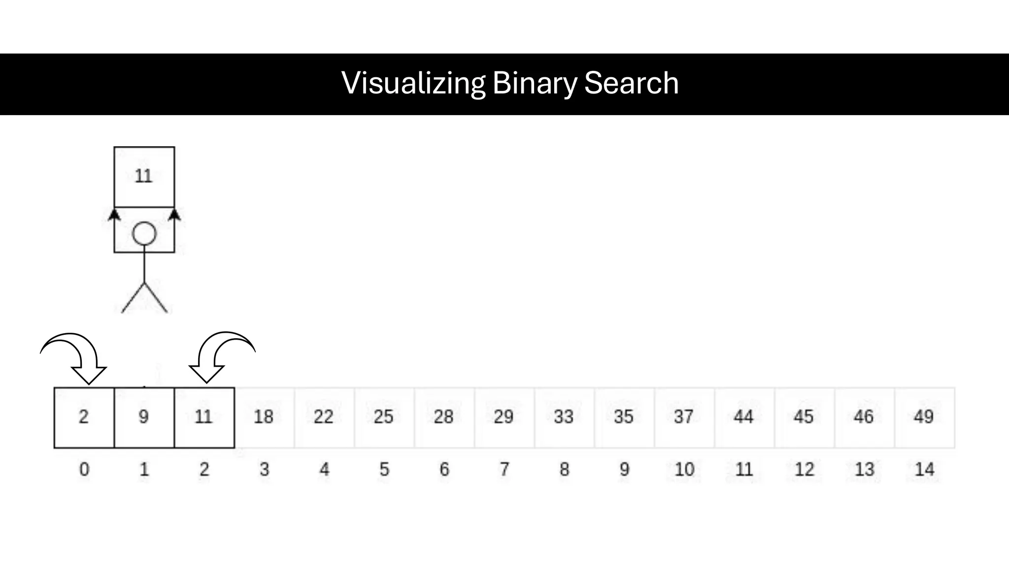 Visualizing Binary Search 