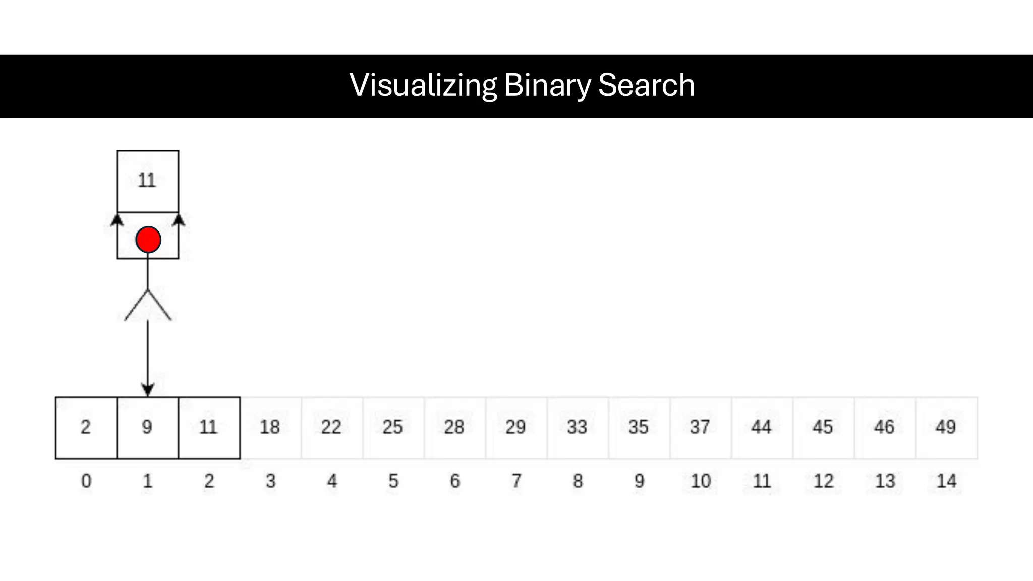Visualizing Binary Search 