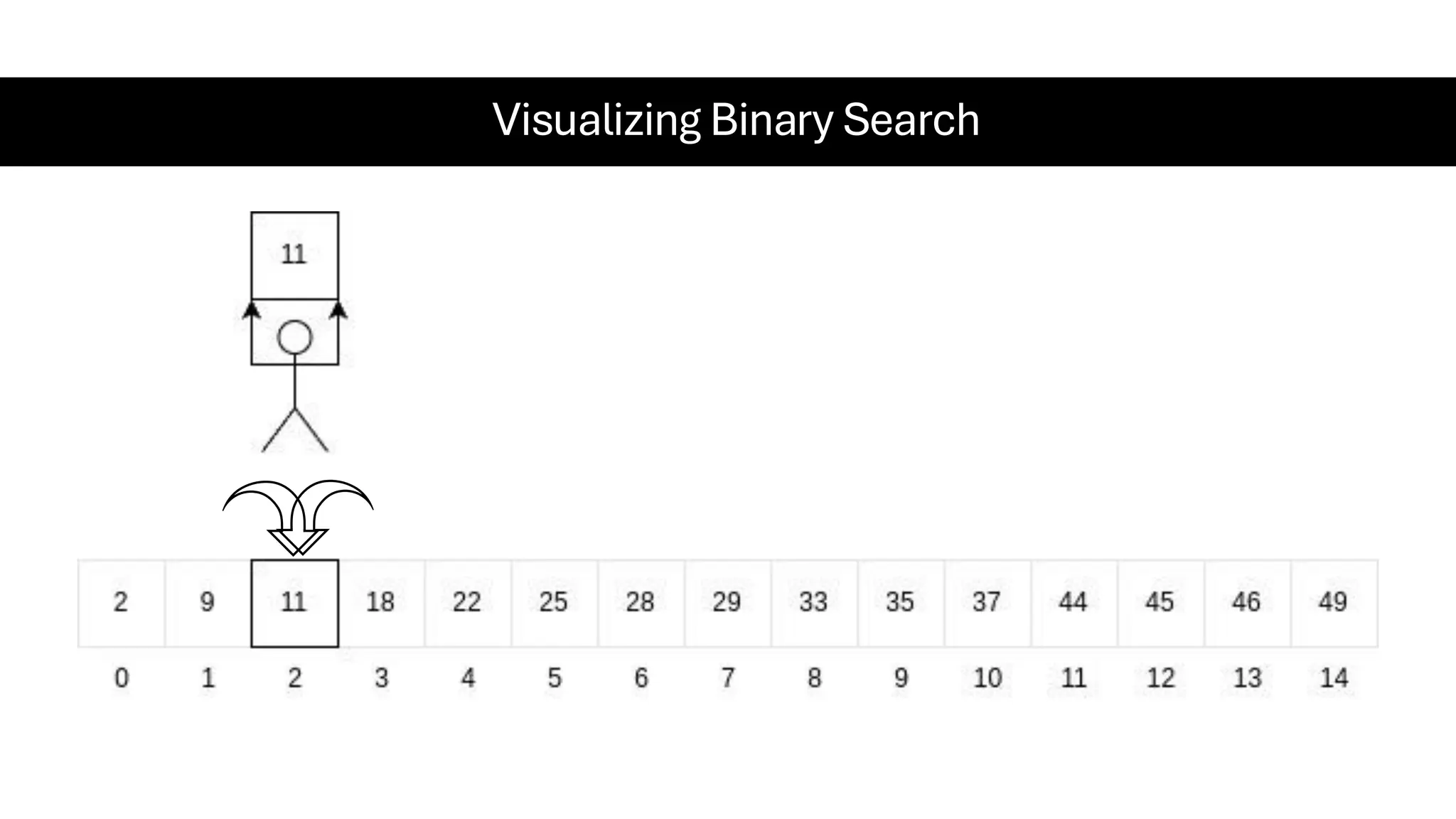 Visualizing Binary Search 