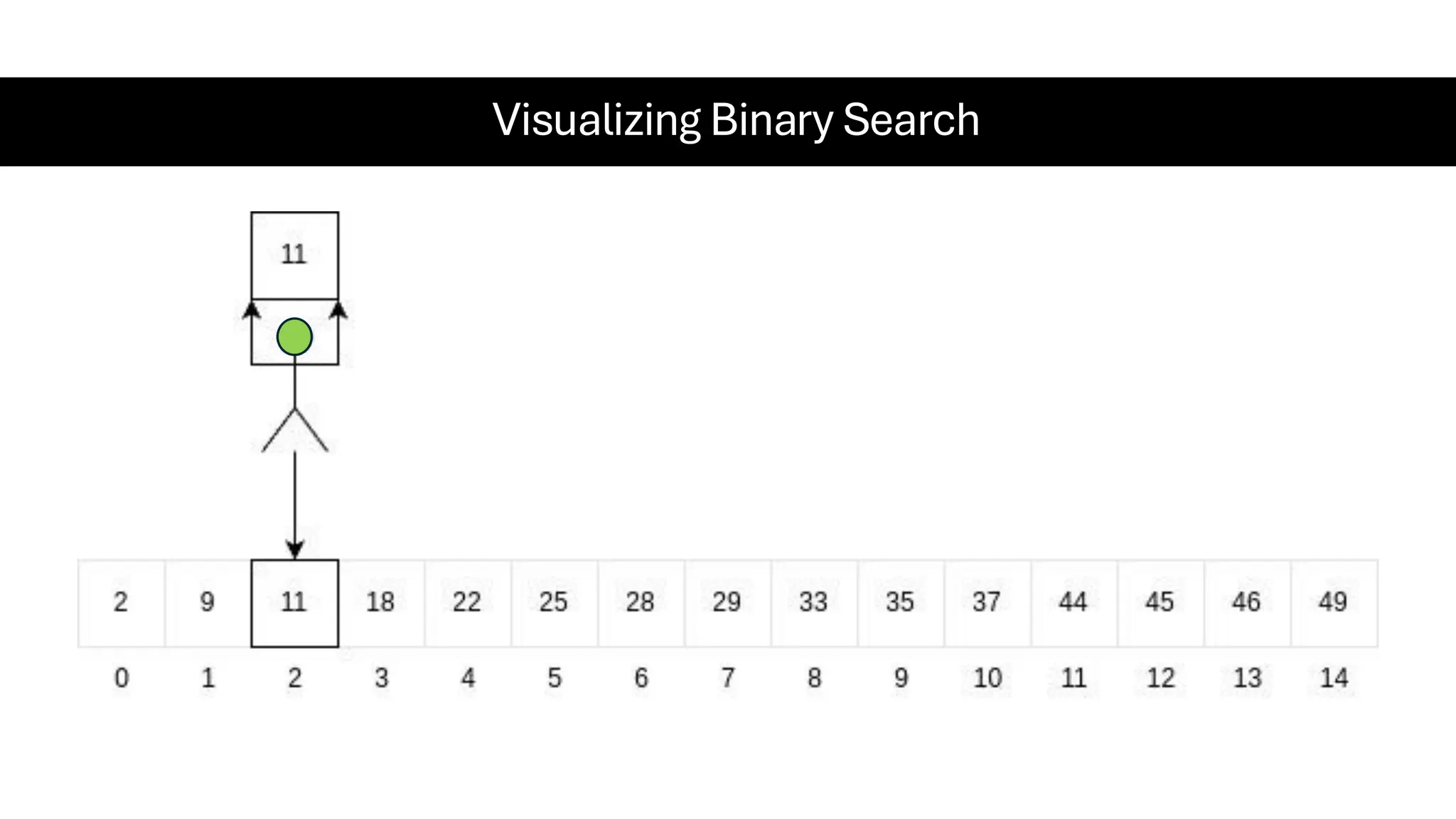 Visualizing Binary Search 