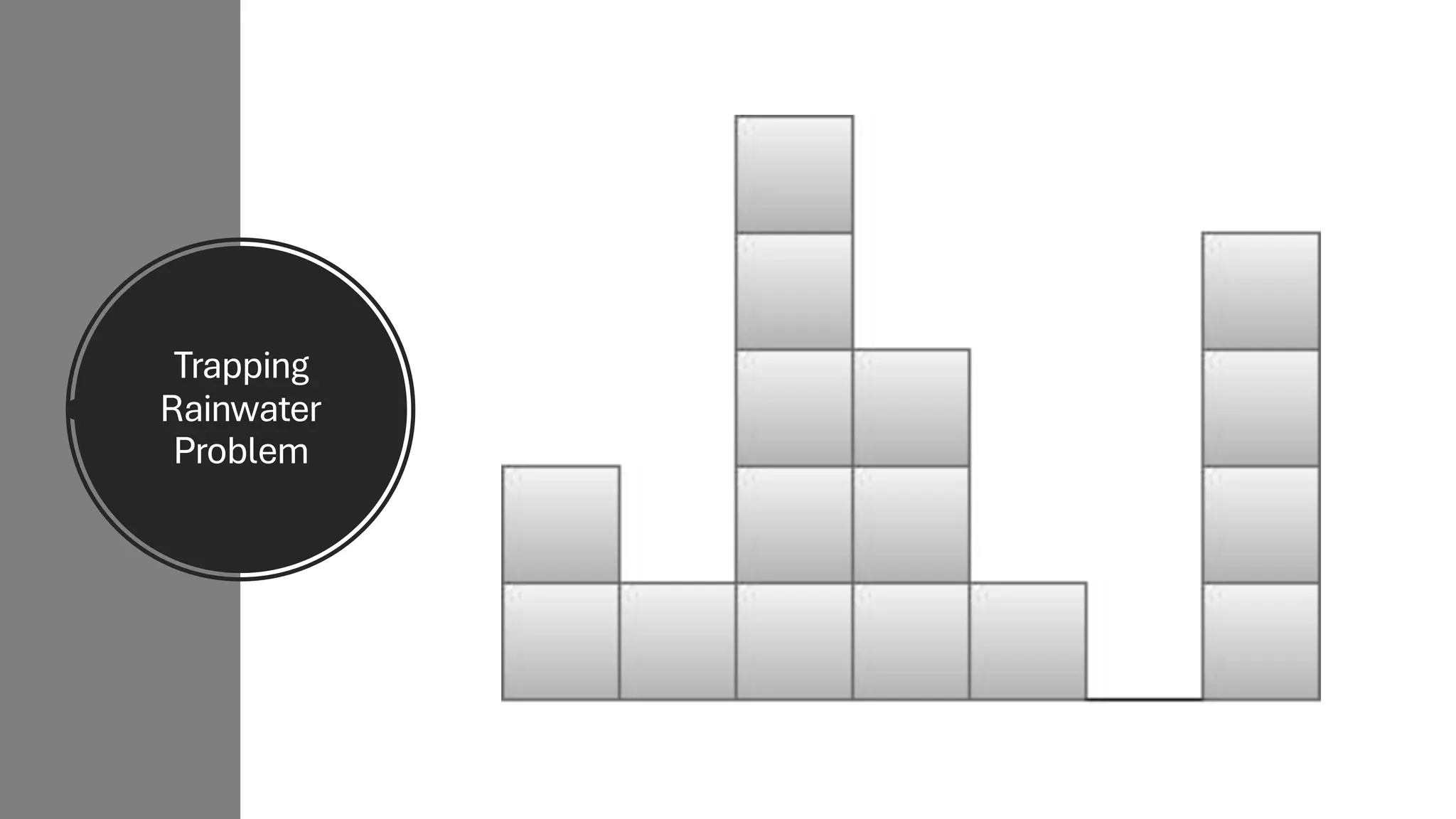 Trapping Rainwater Problem 