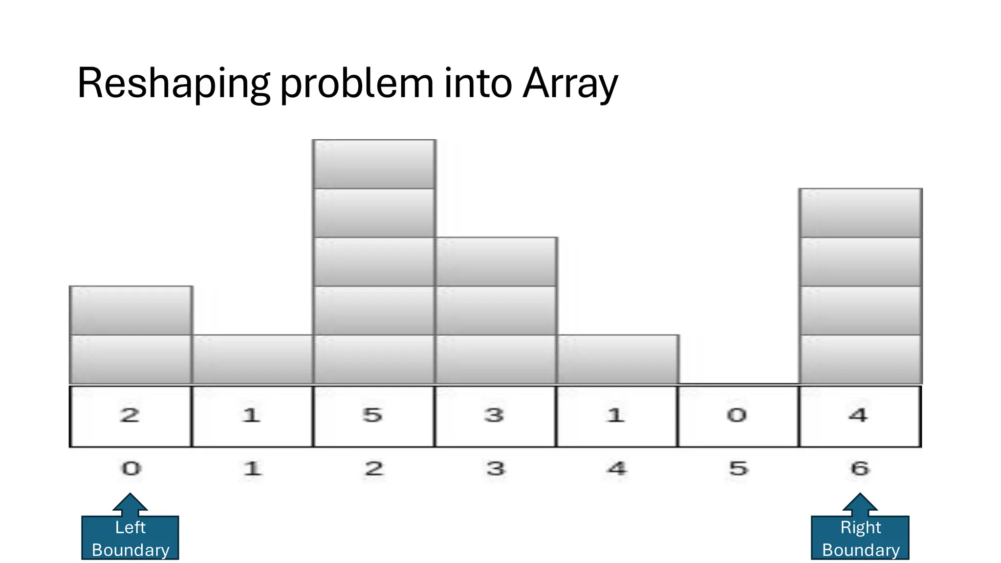 Reshaping problem into Array Left Boundary Right Boundary 