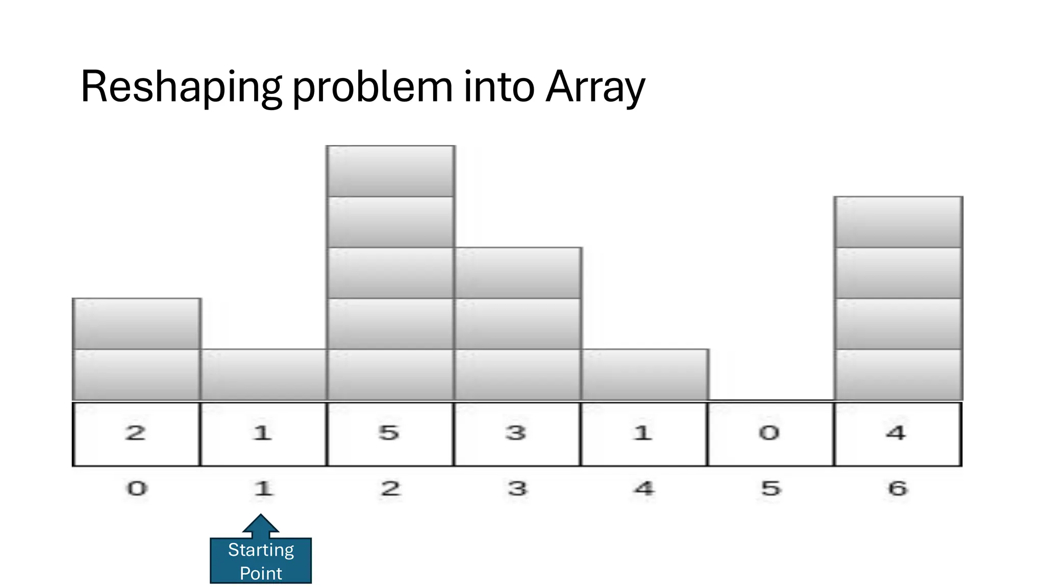 Reshaping problem into Array Starting Point 
