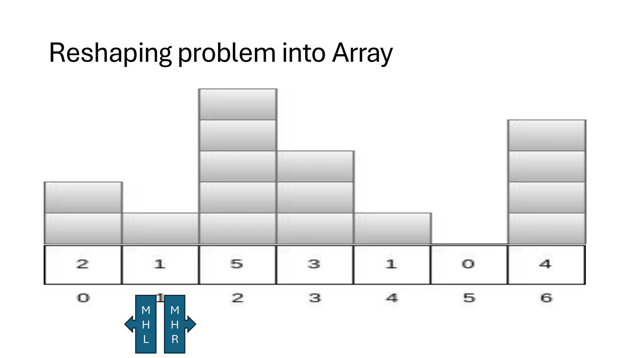Reshaping problem into Array M H L M H R 