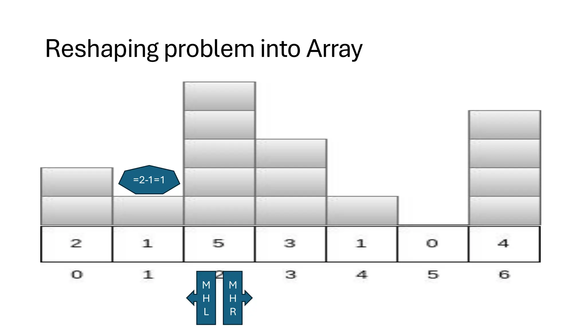 Reshaping problem into Array =2-1=1 M H L M H R 