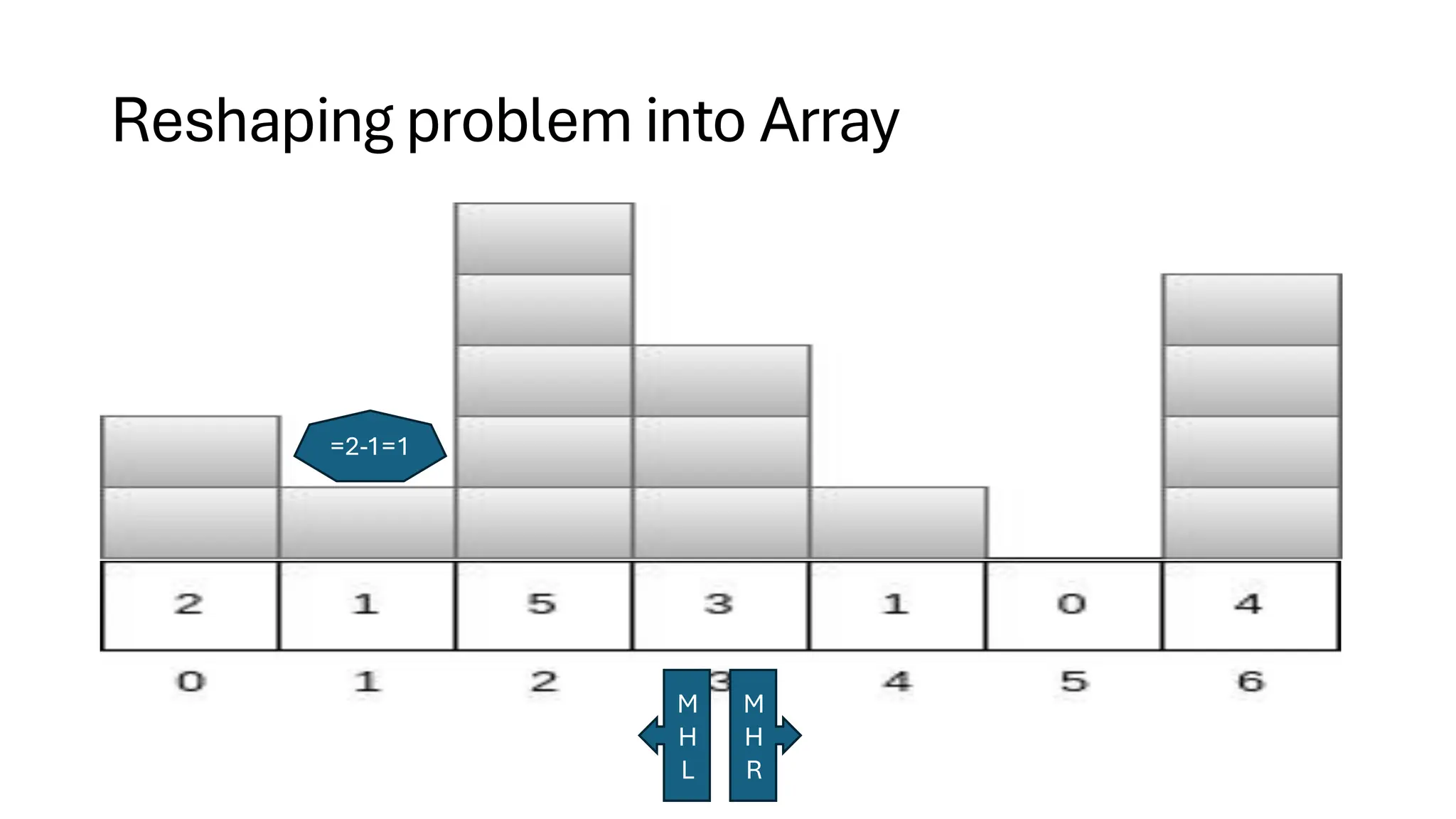 Reshaping problem into Array =2-1=1 M H L M H R 