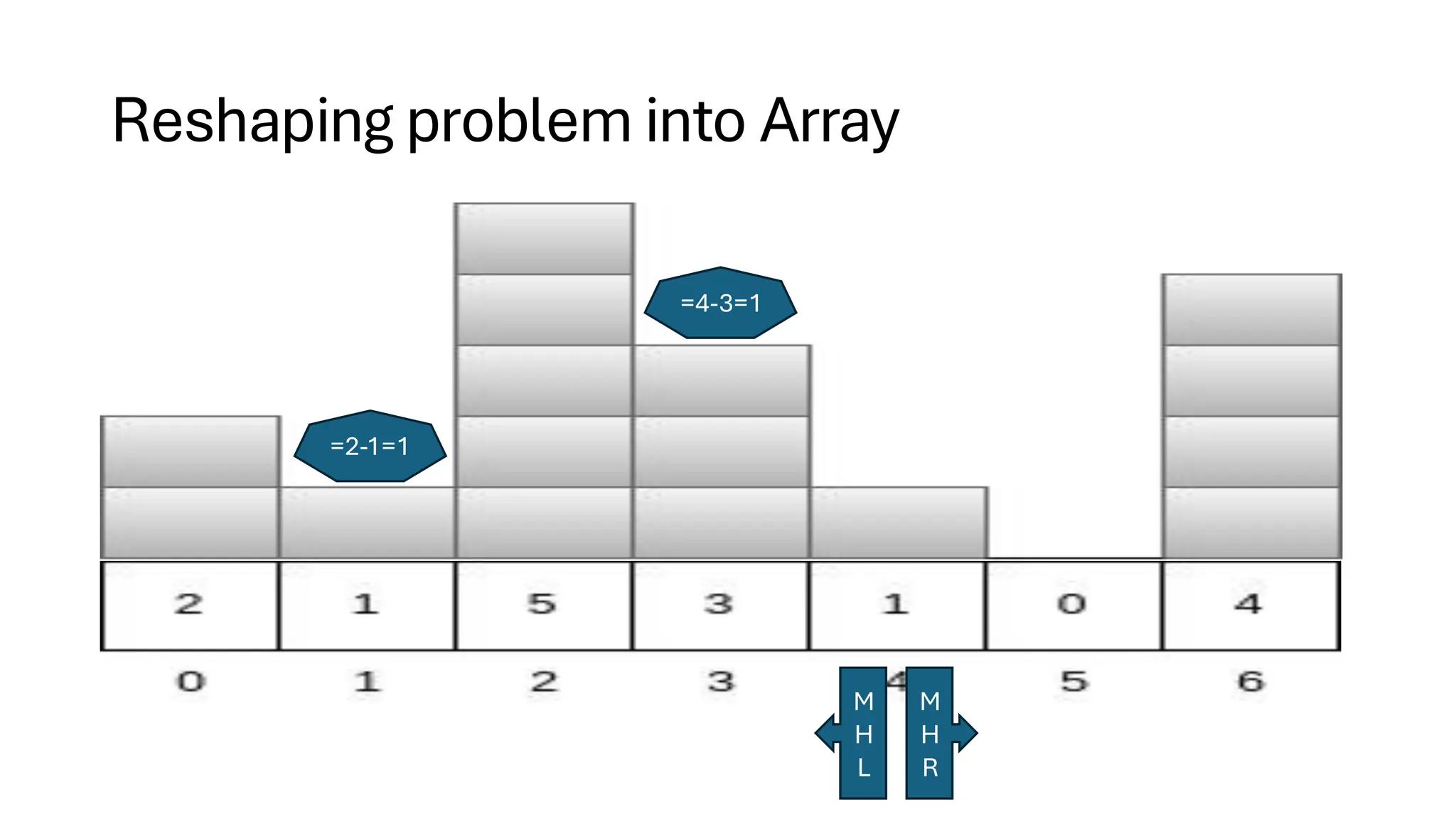 Reshaping problem into Array =2-1=1 =4-3=1 M H L M H R 