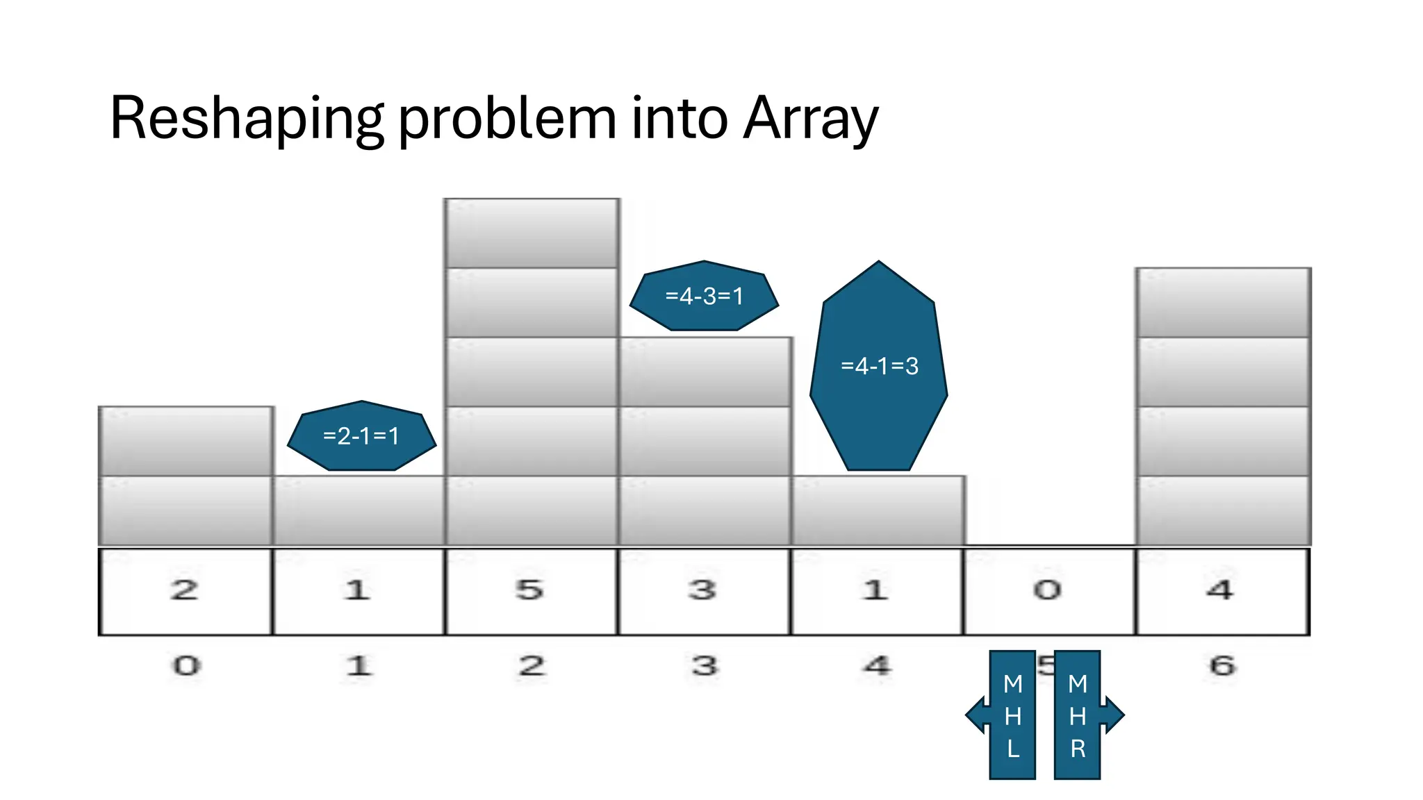 Reshaping problem into Array =2-1=1 =4-3=1 =4-1=3 M H L M H R 